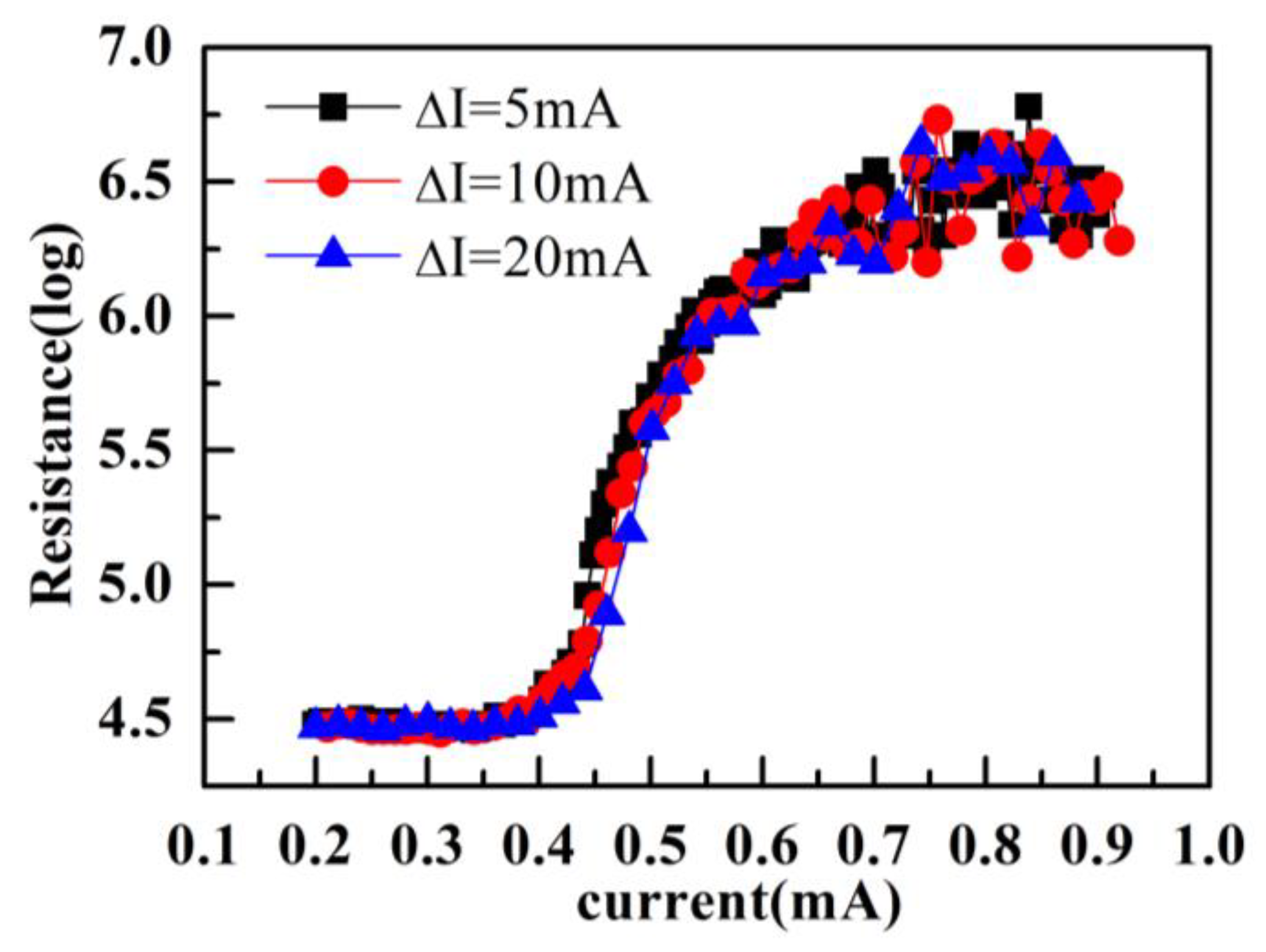 Electronics 13 03802 g004