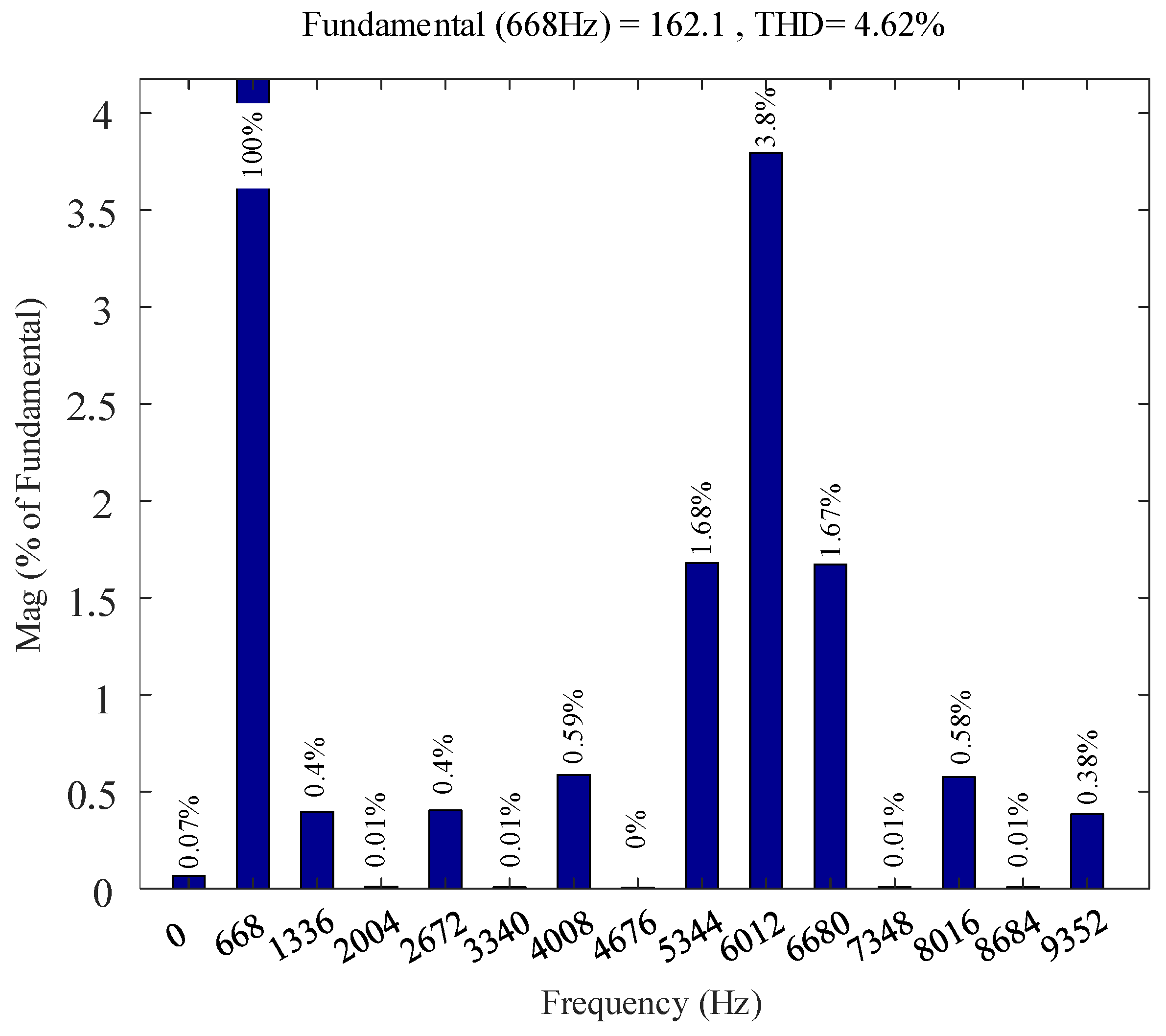 Electronics 13 03805 g017