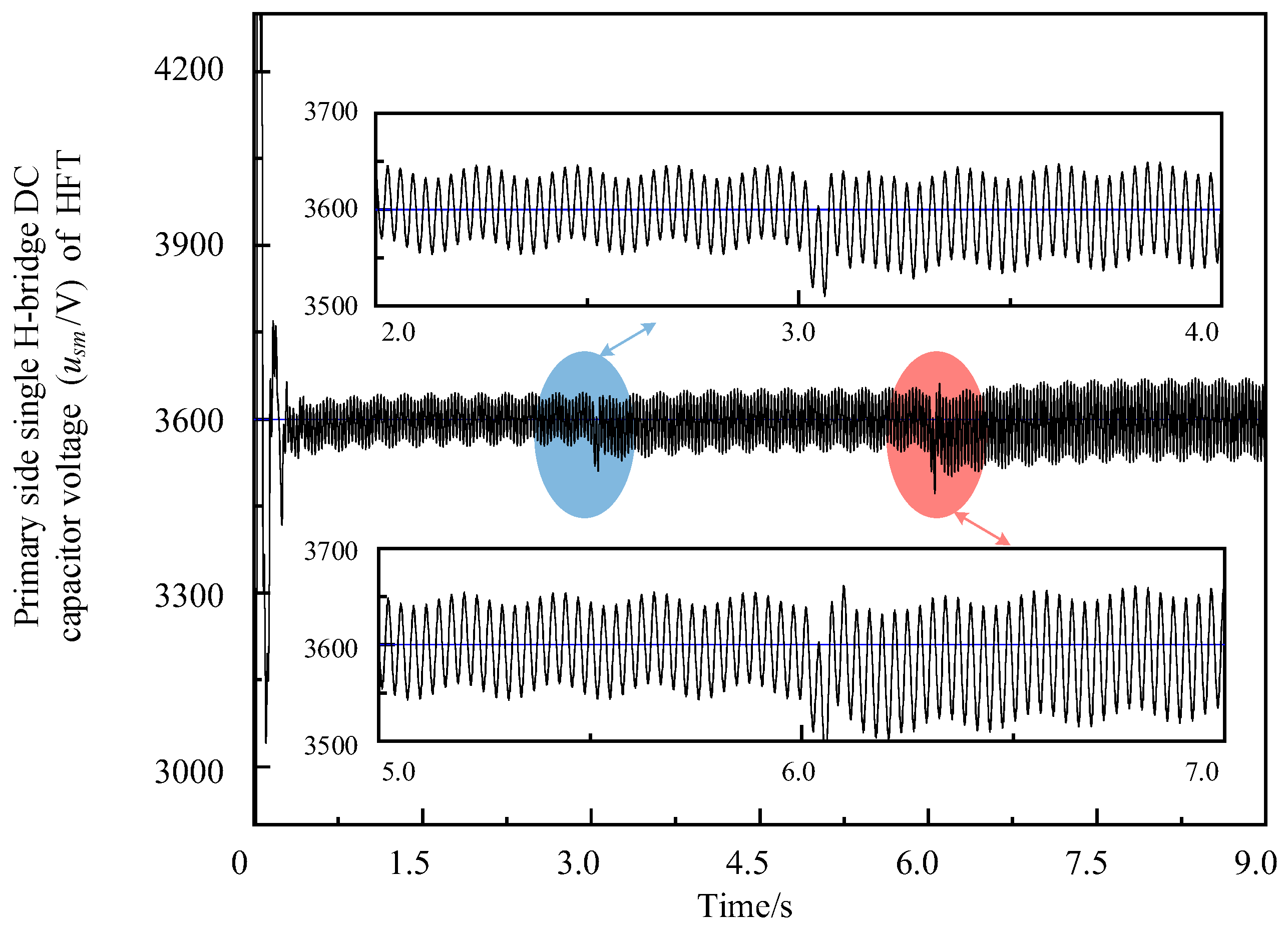 Electronics 13 03805 g018