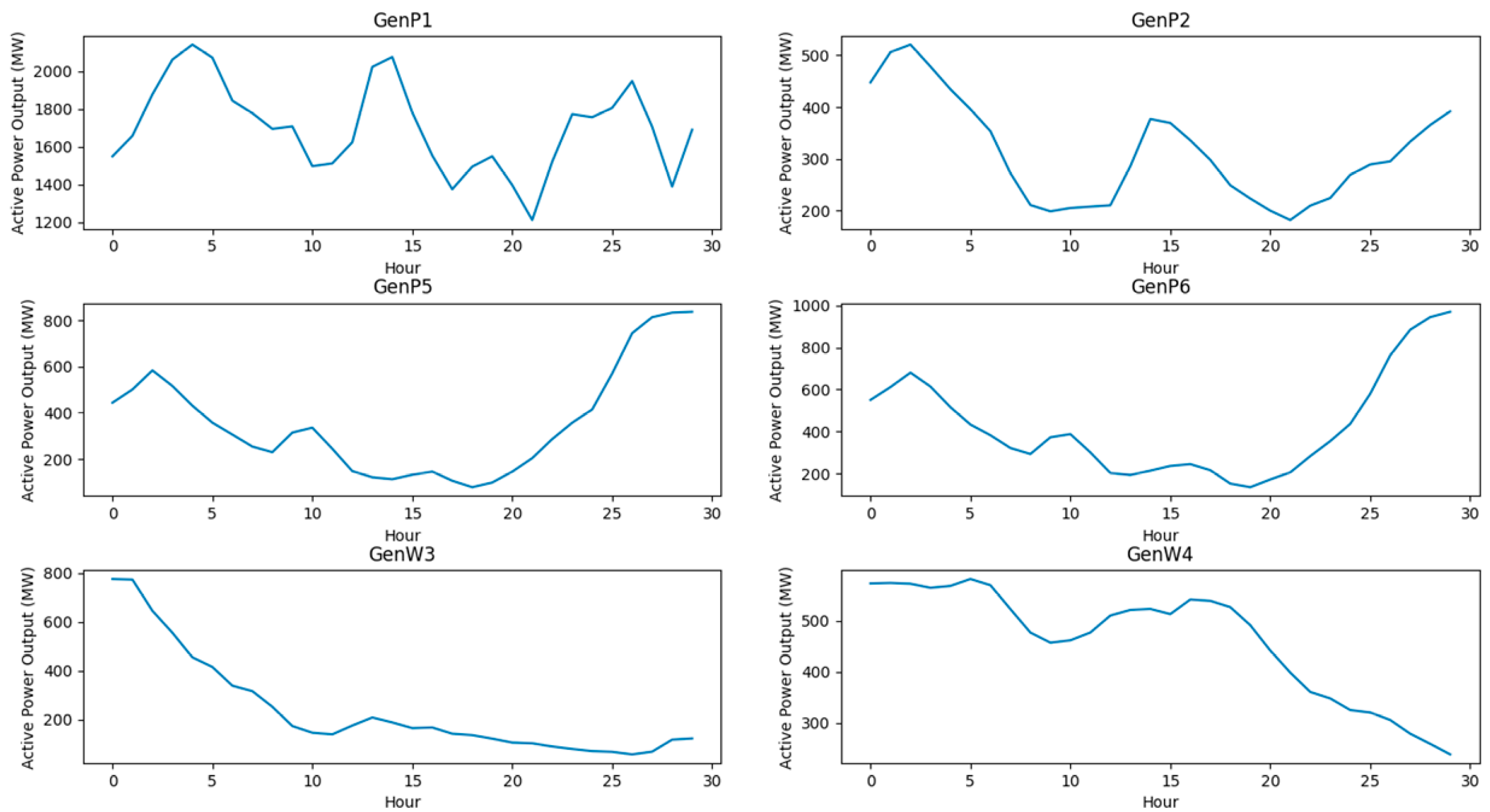 Electronics 13 03811 g004
