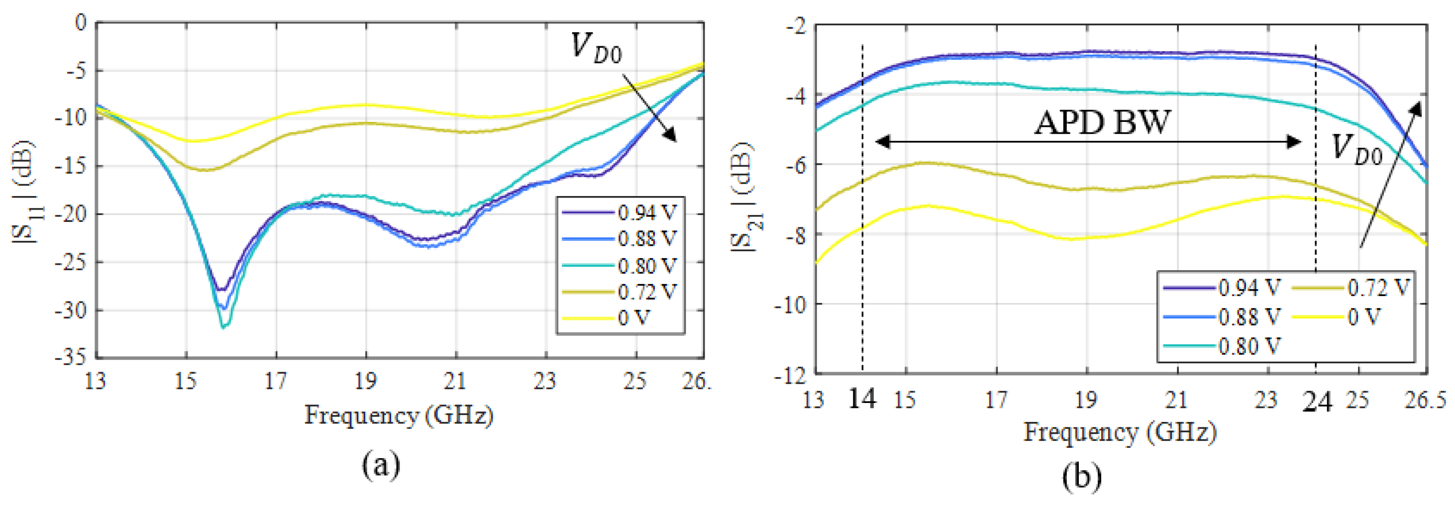 Electronics 13 03818 g018