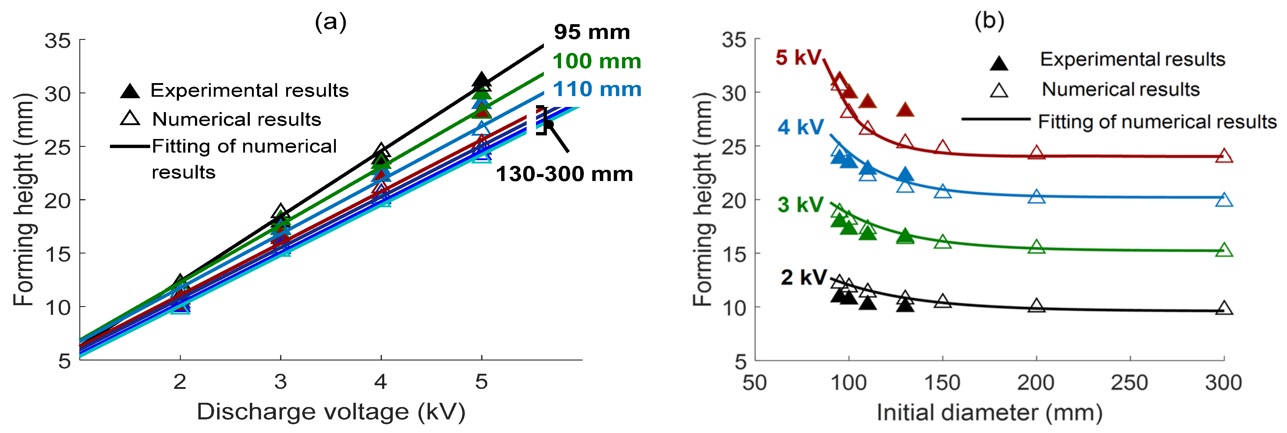 Electronics 13 03828 g003