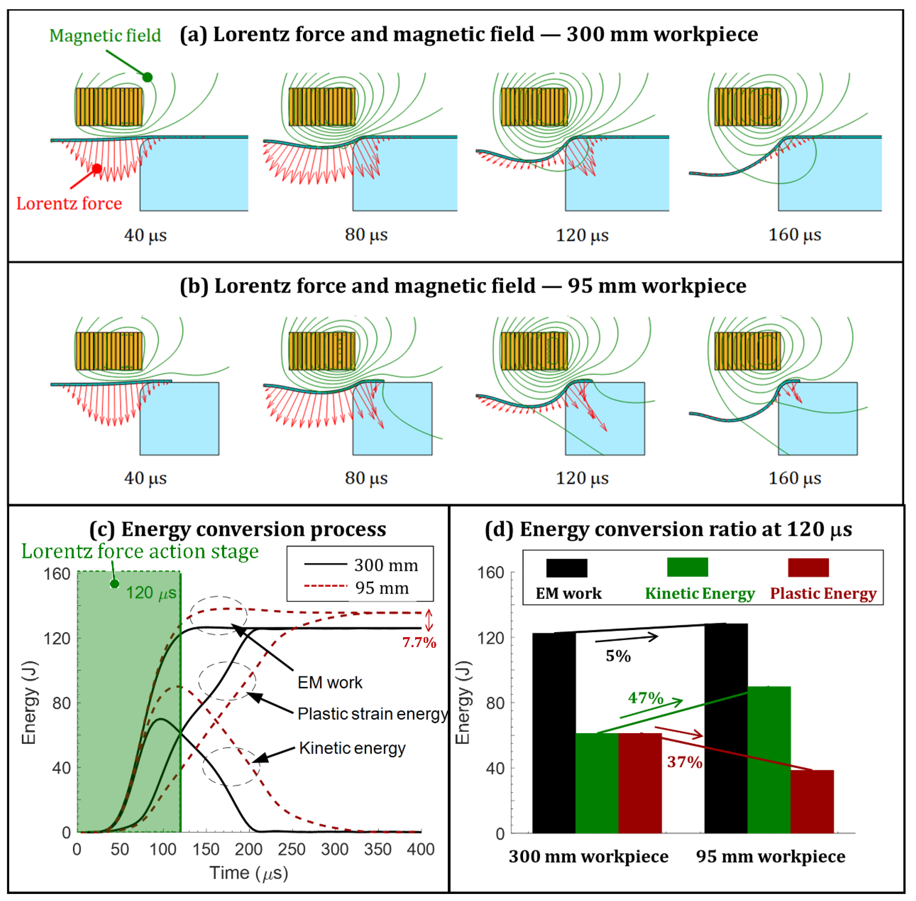 Electronics 13 03828 g005