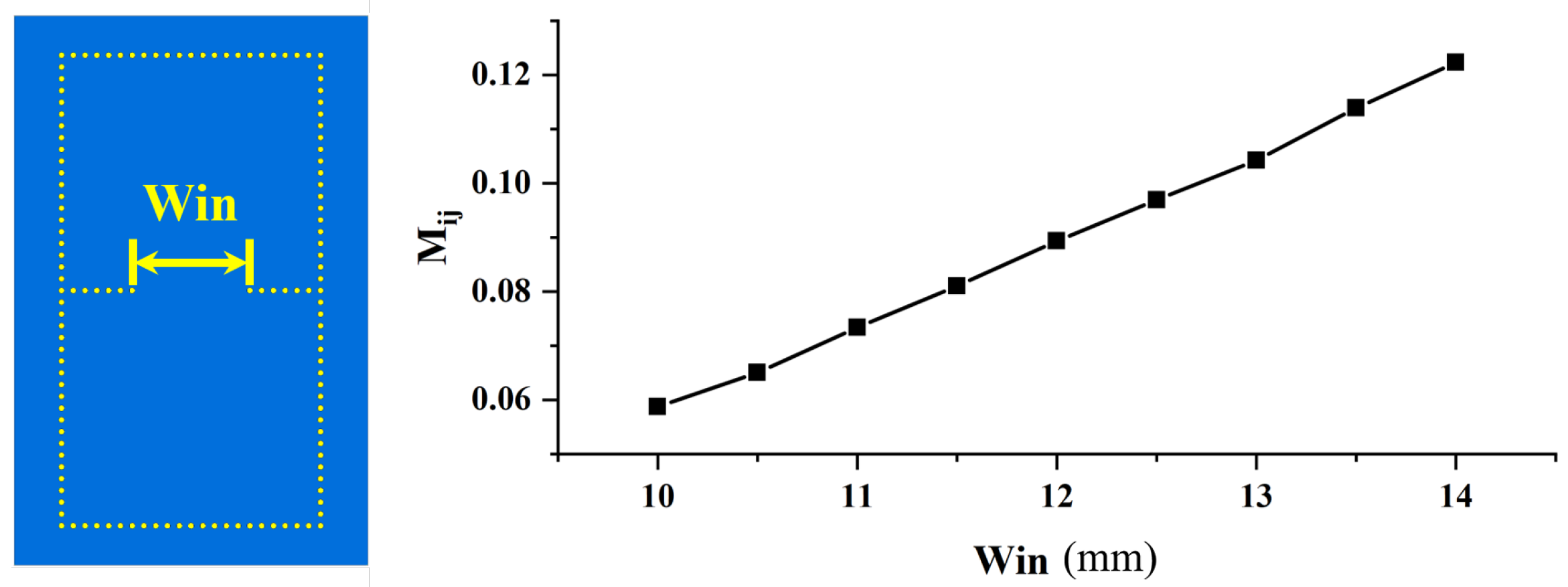 Electronics 13 03834 g004