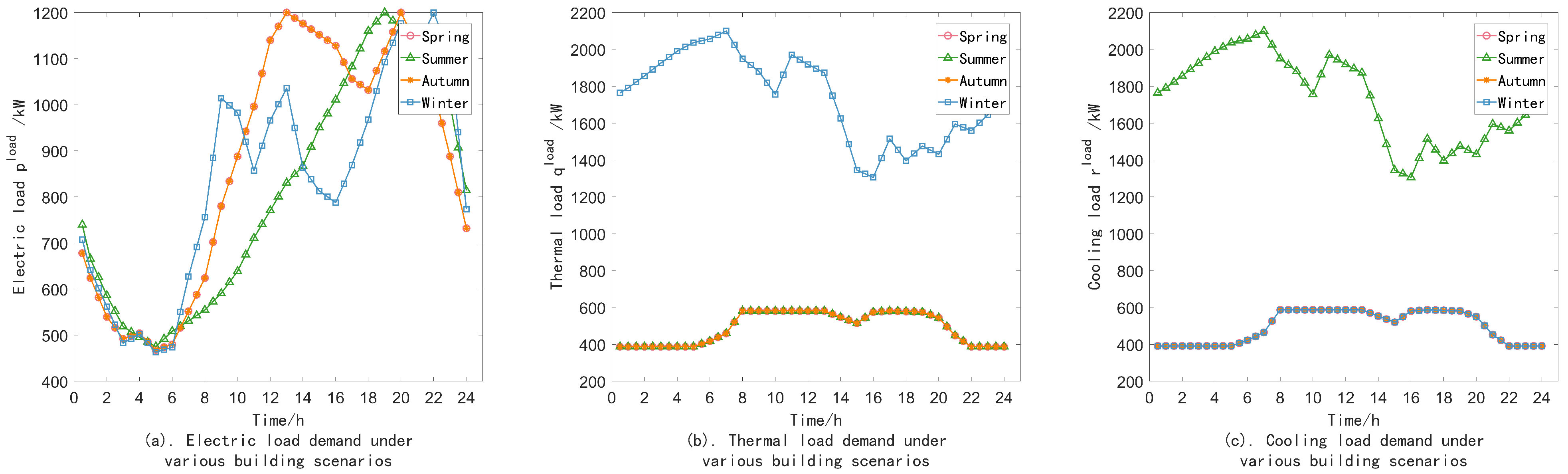 Electronics 13 03844 g003