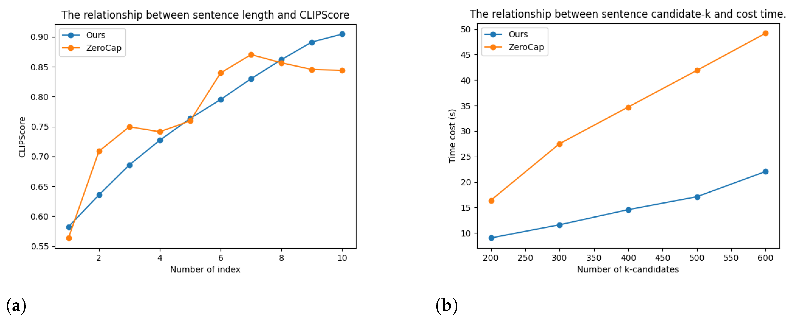 Electronics 13 03854 g007