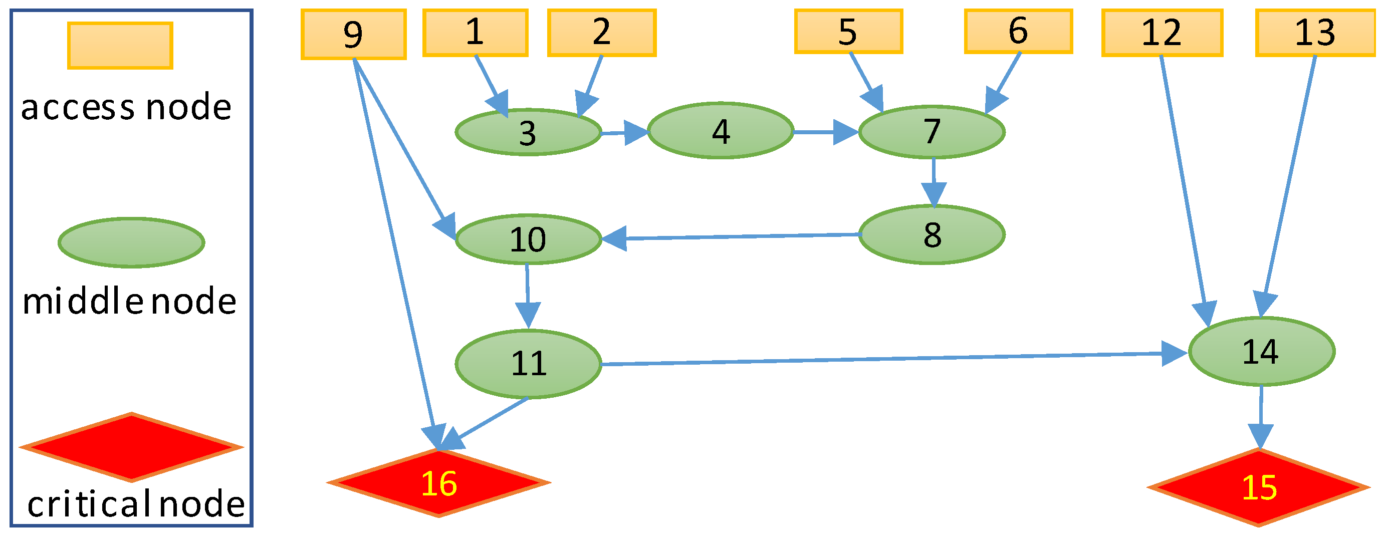 Electronics 13 03855 g002