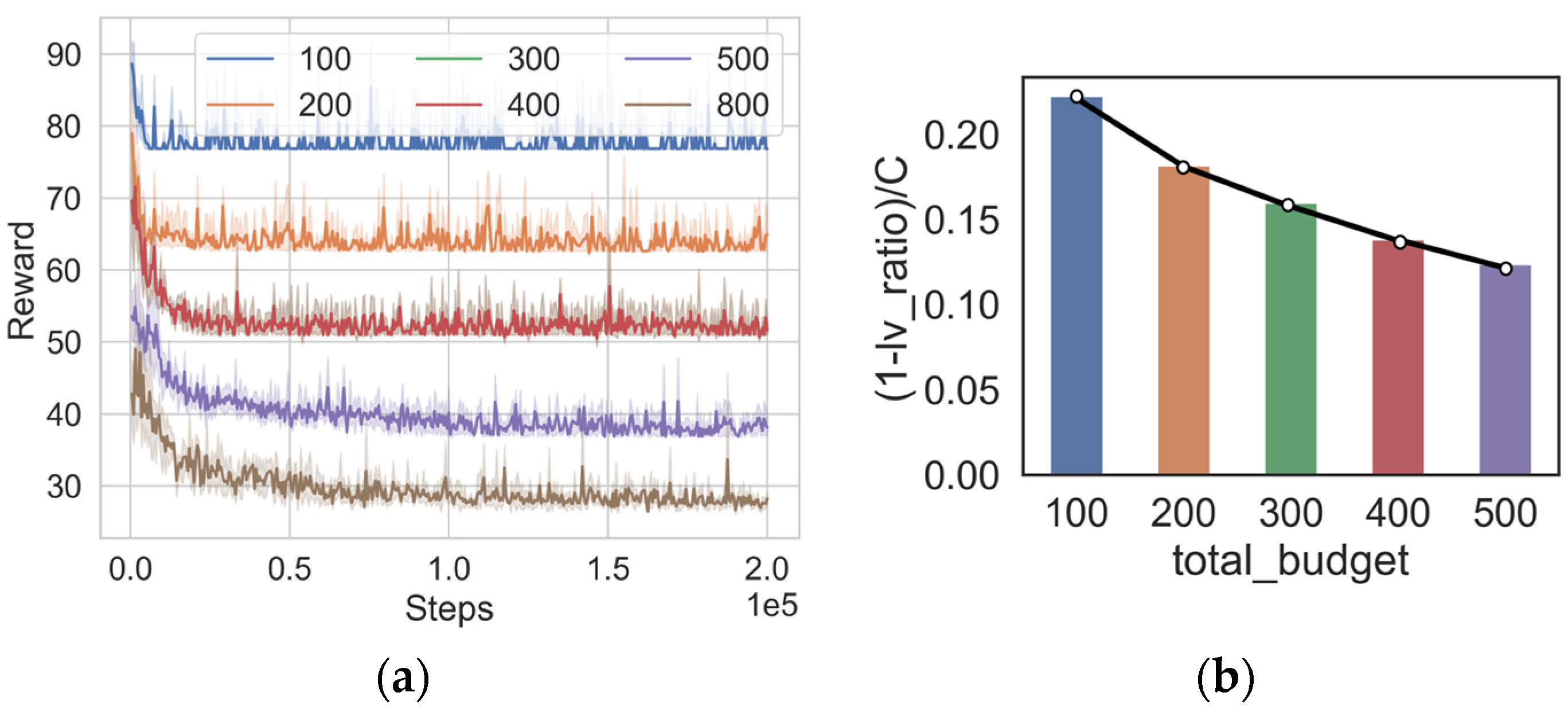 Electronics 13 03855 g005