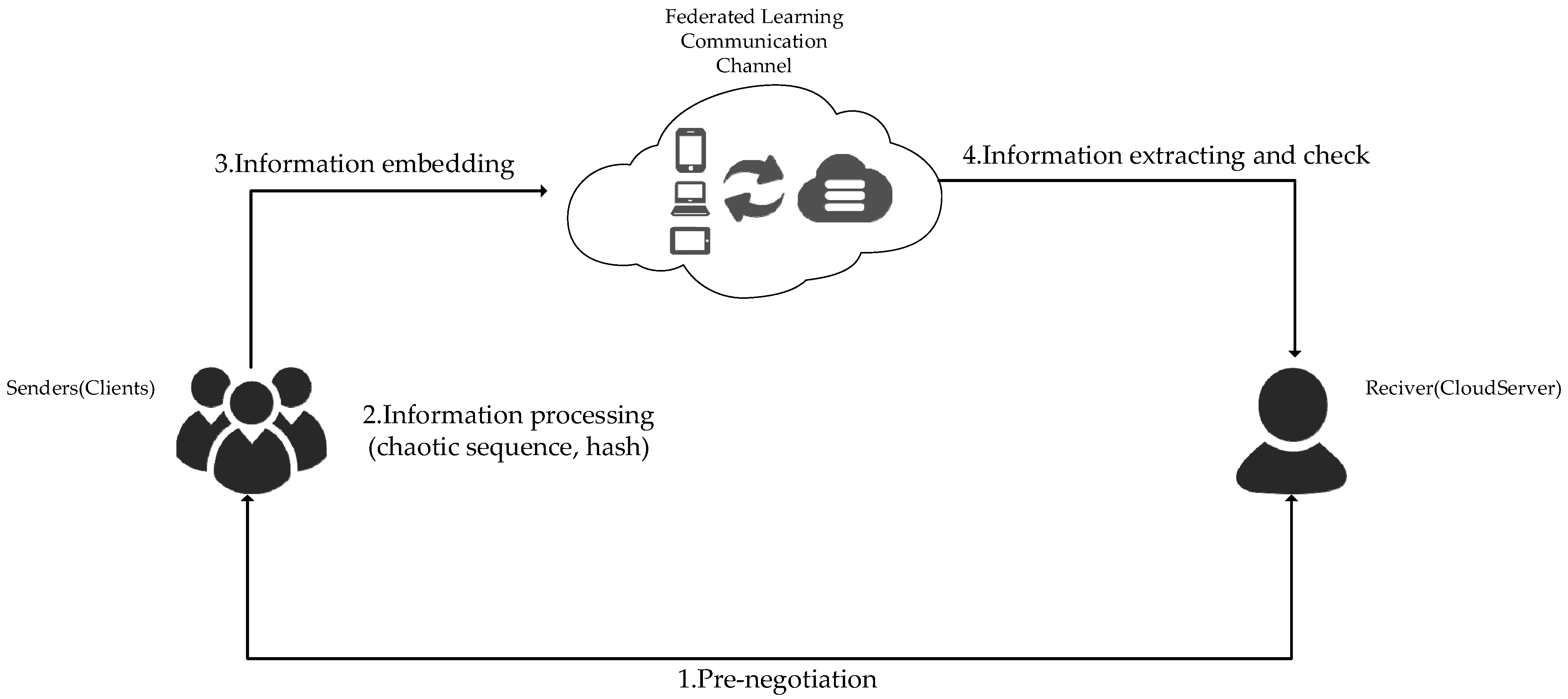 Electronics 13 03870 g005