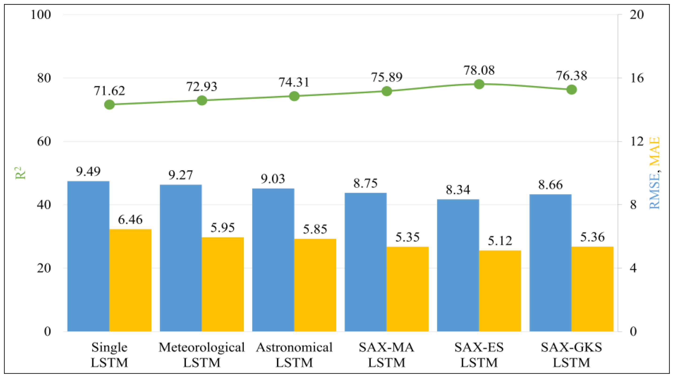 Electronics 13 03871 g010