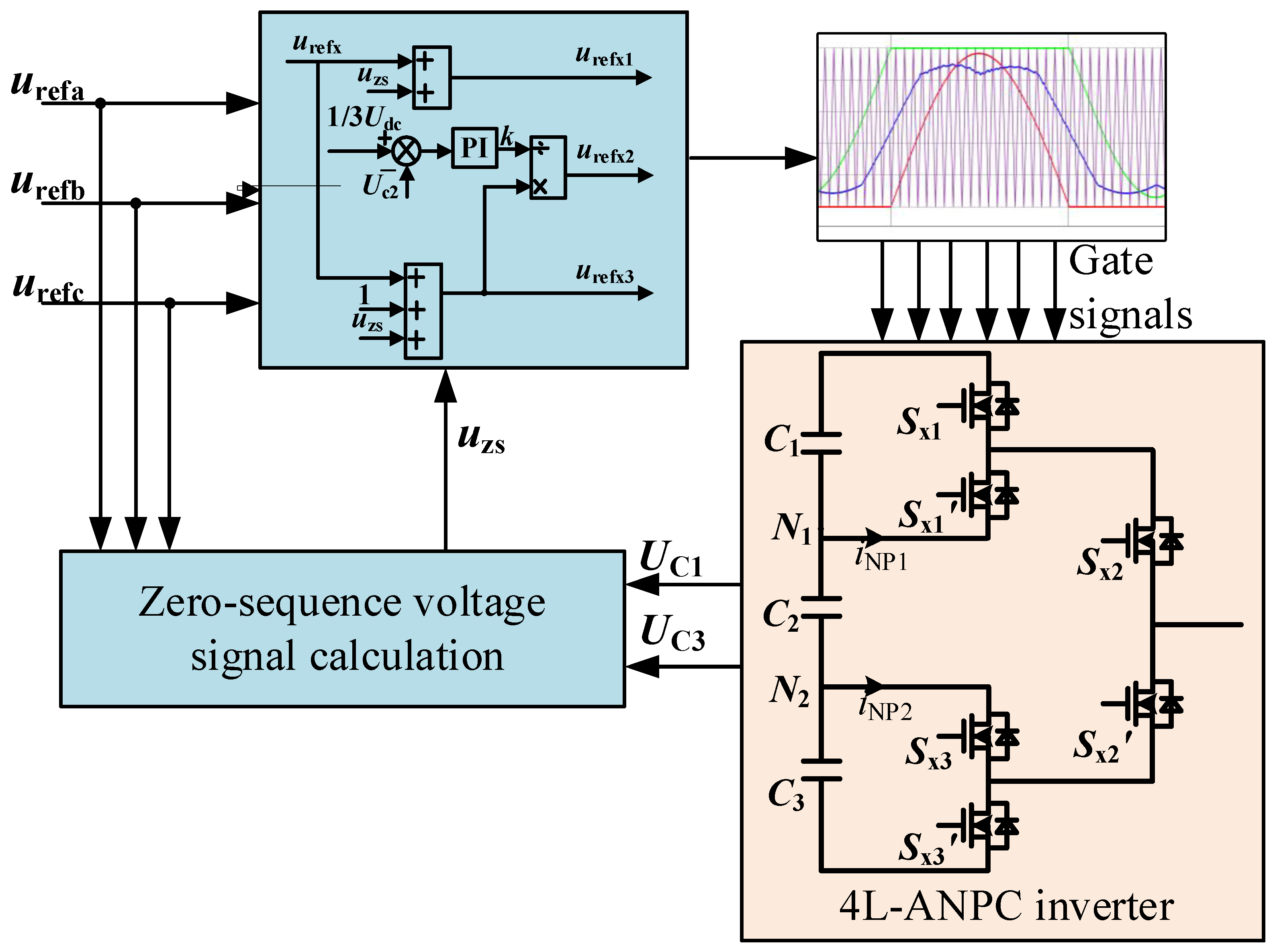 Electronics 13 03878 g003