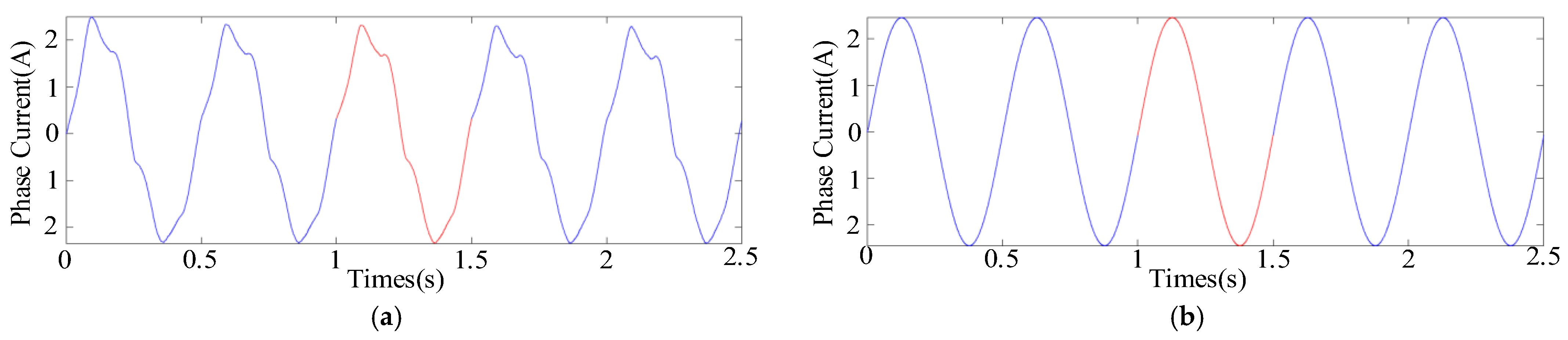 Electronics 13 03878 g008