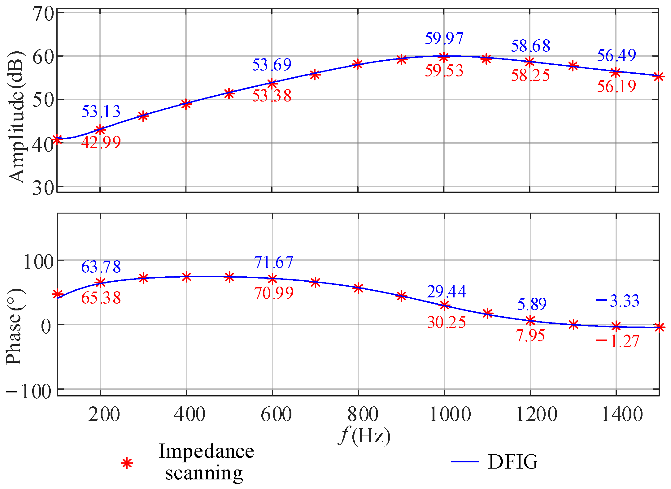 Electronics 13 03879 g004