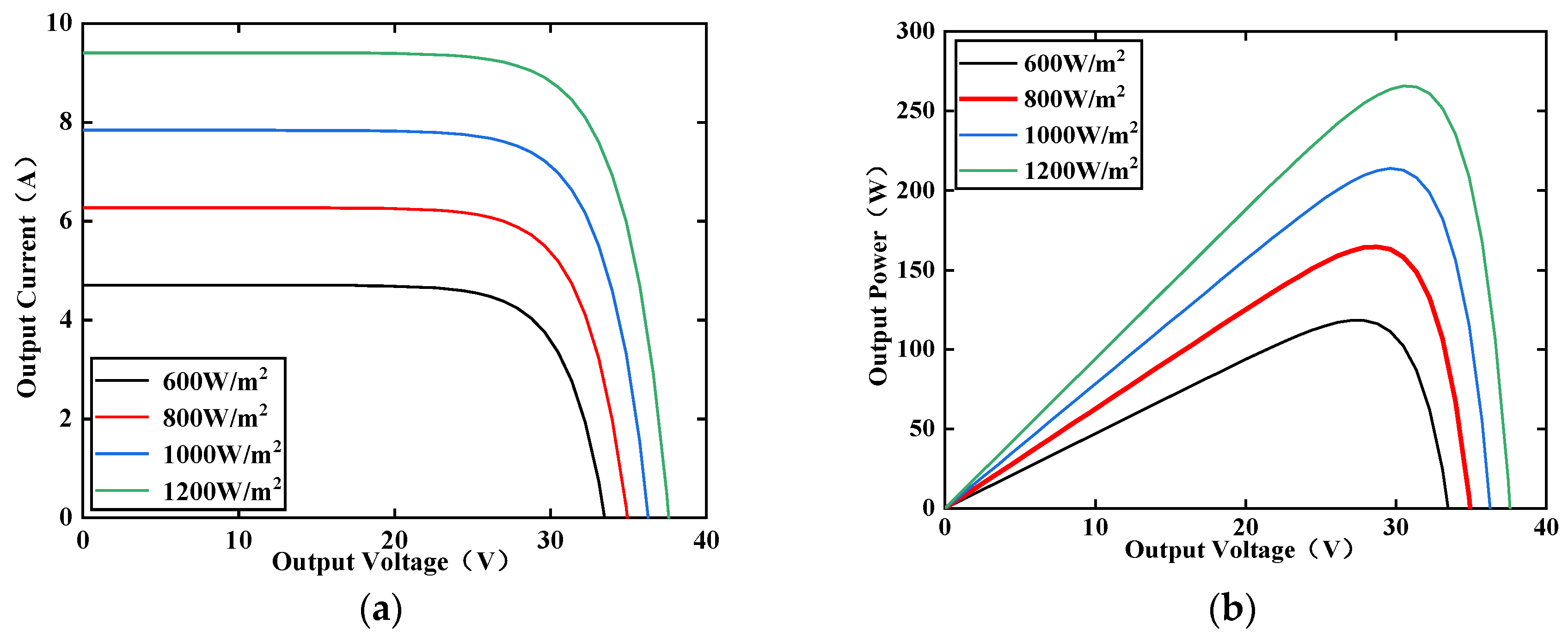Electronics 13 03880 g003
