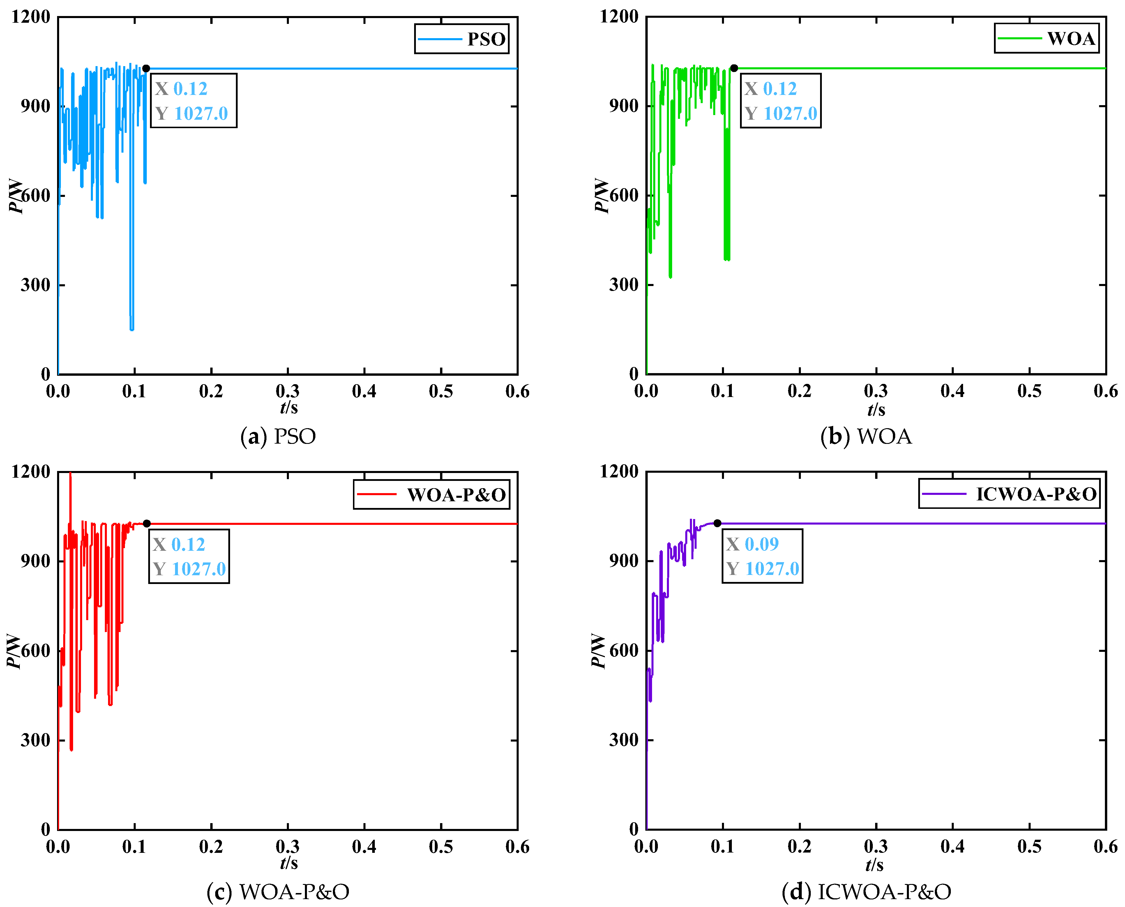 Electronics 13 03880 g010