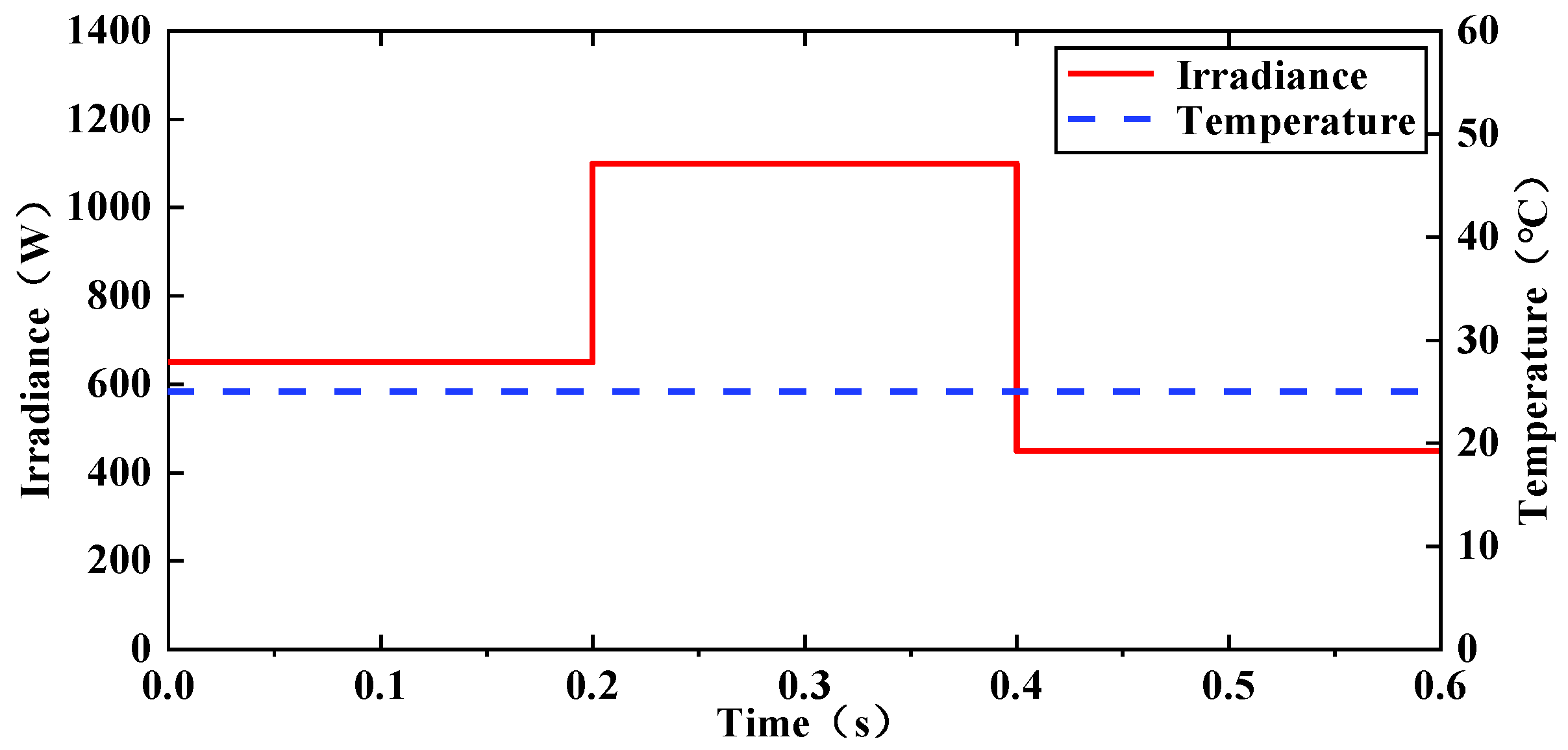 Electronics 13 03880 g012