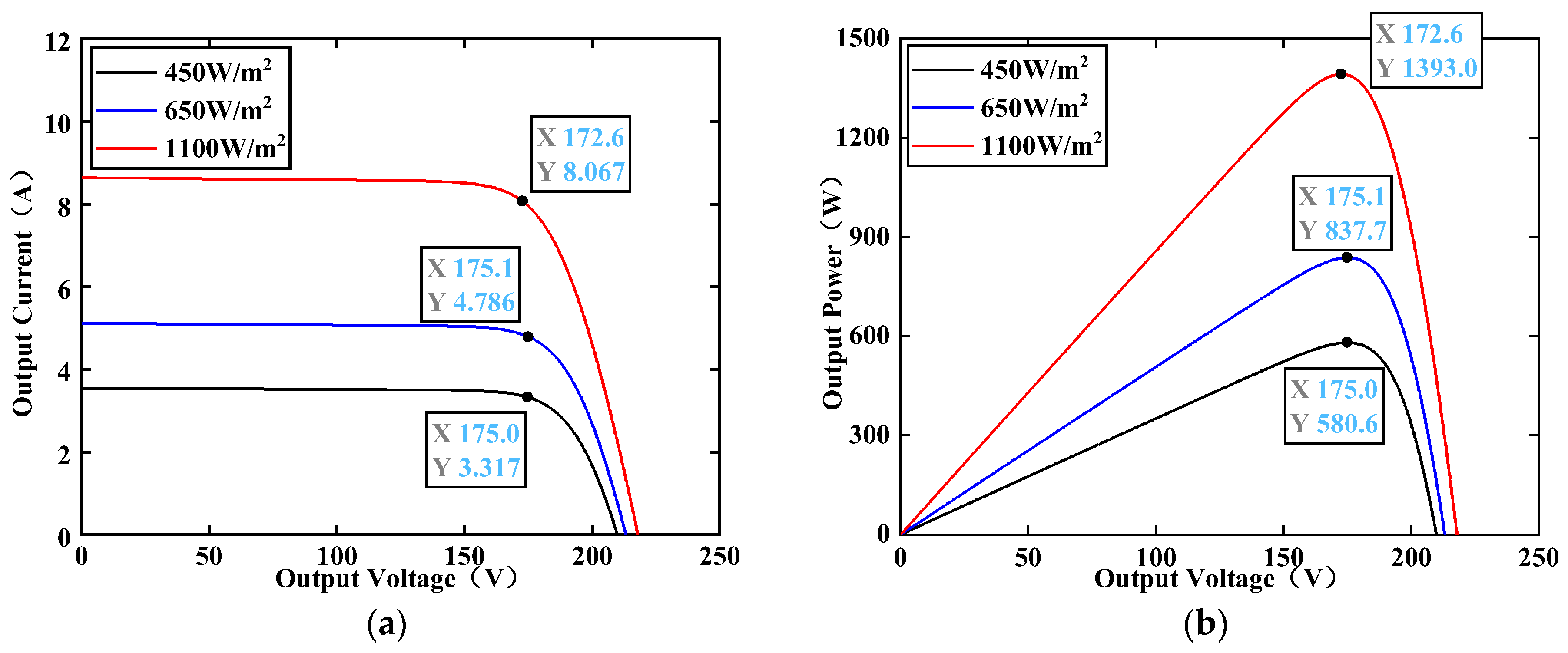 Electronics 13 03880 g013