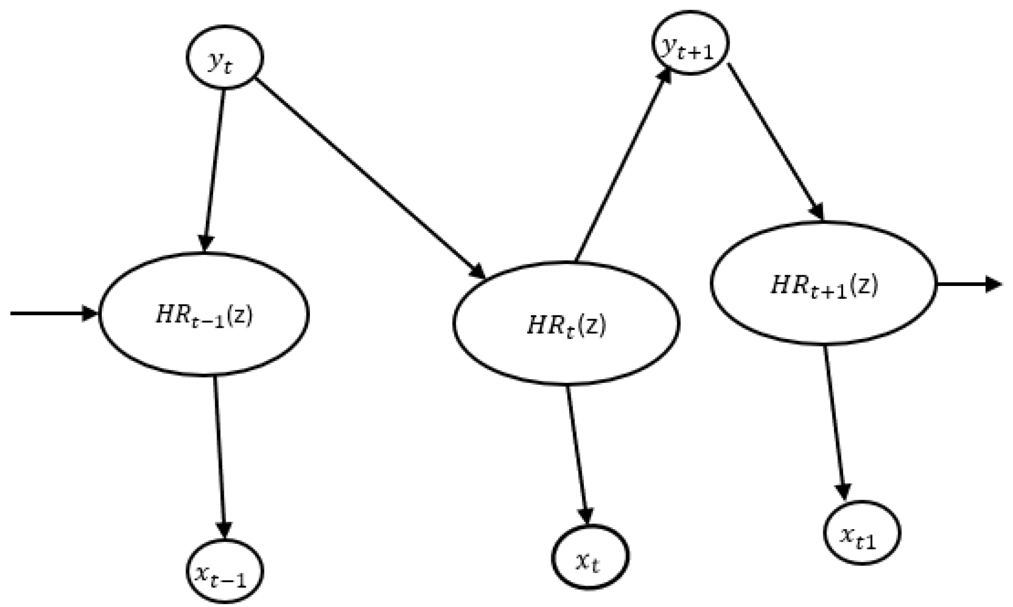 Electronics 13 03888 g003
