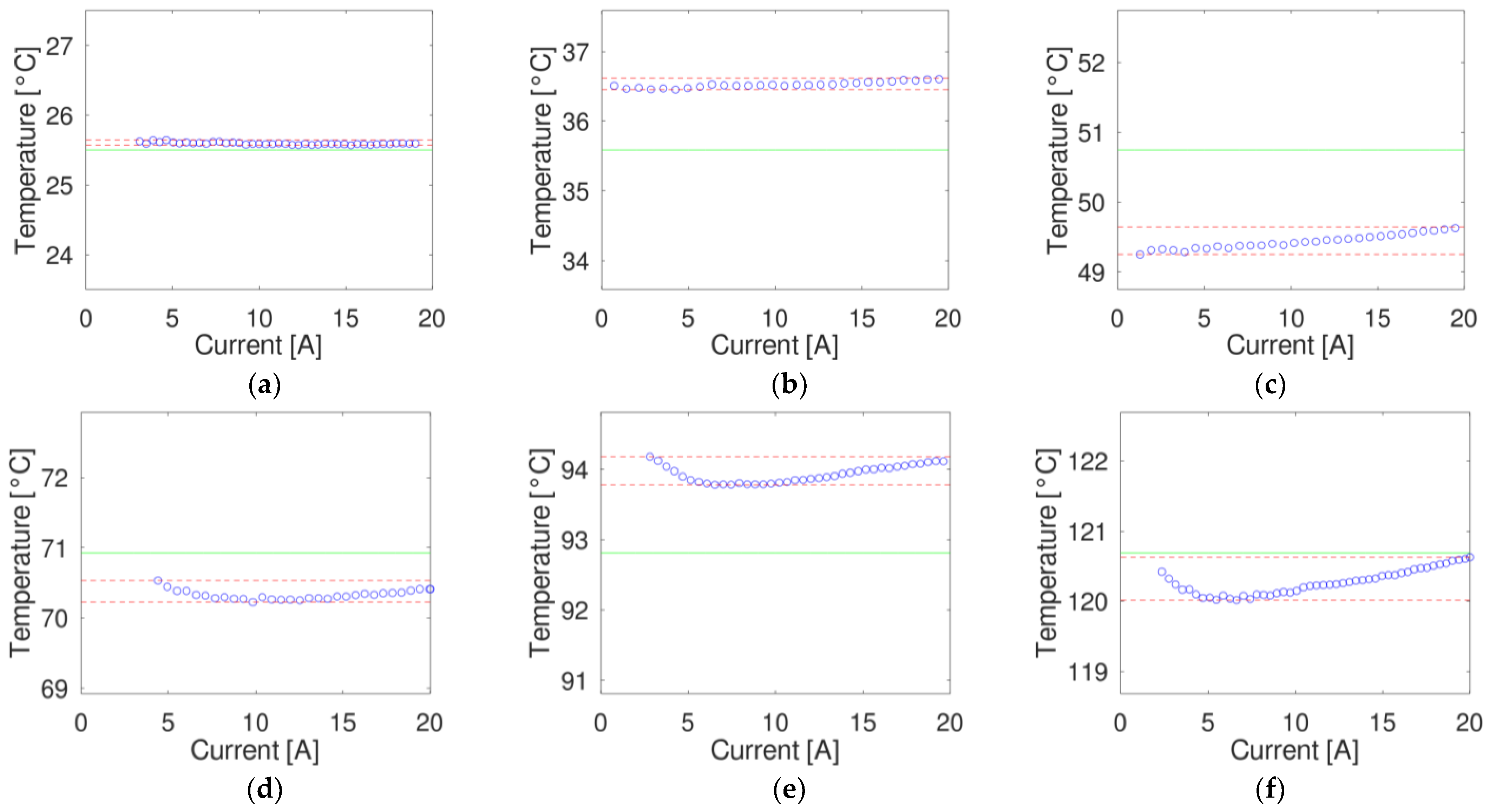 Electronics 13 03902 g006