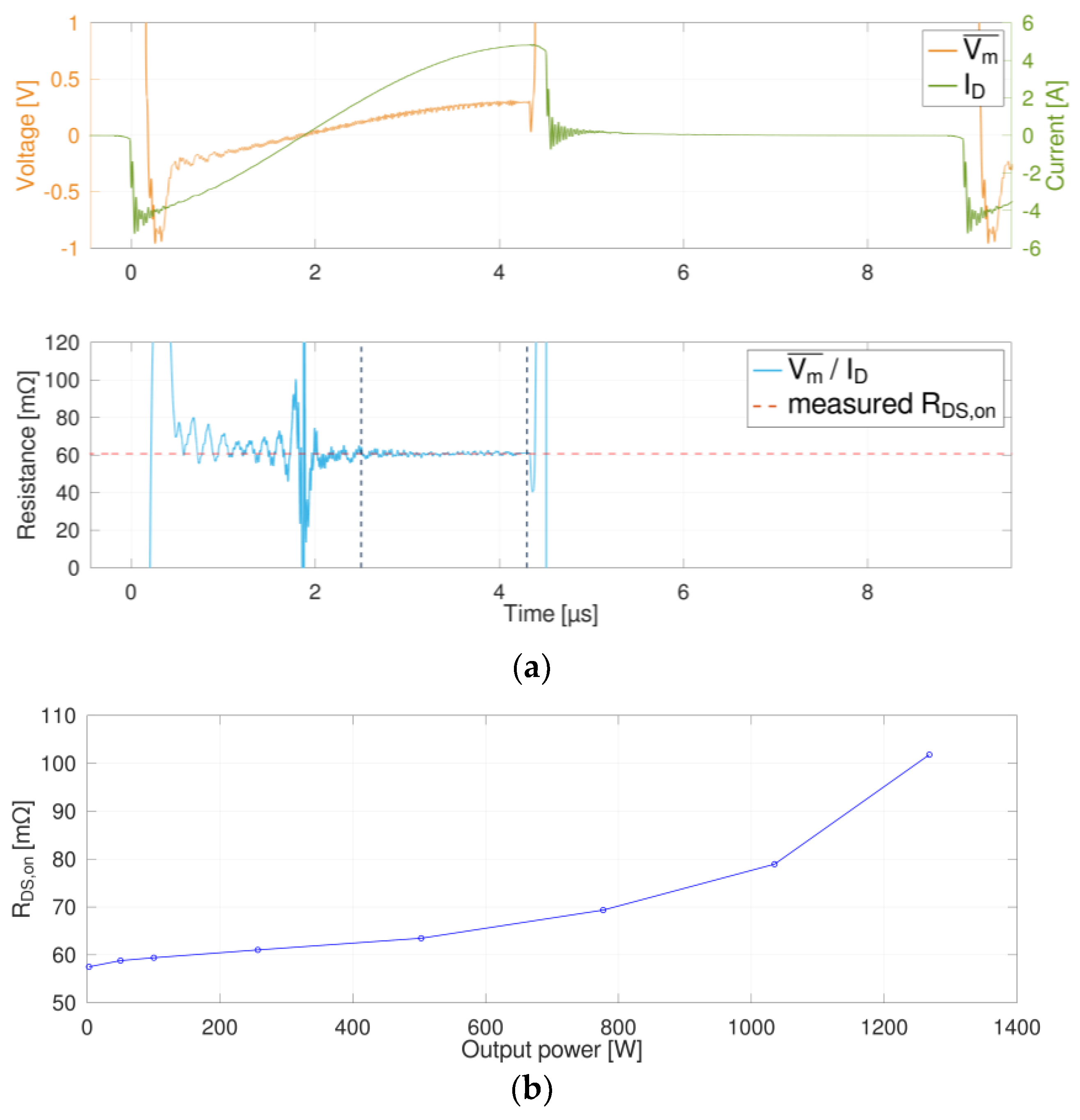 Electronics 13 03902 g015