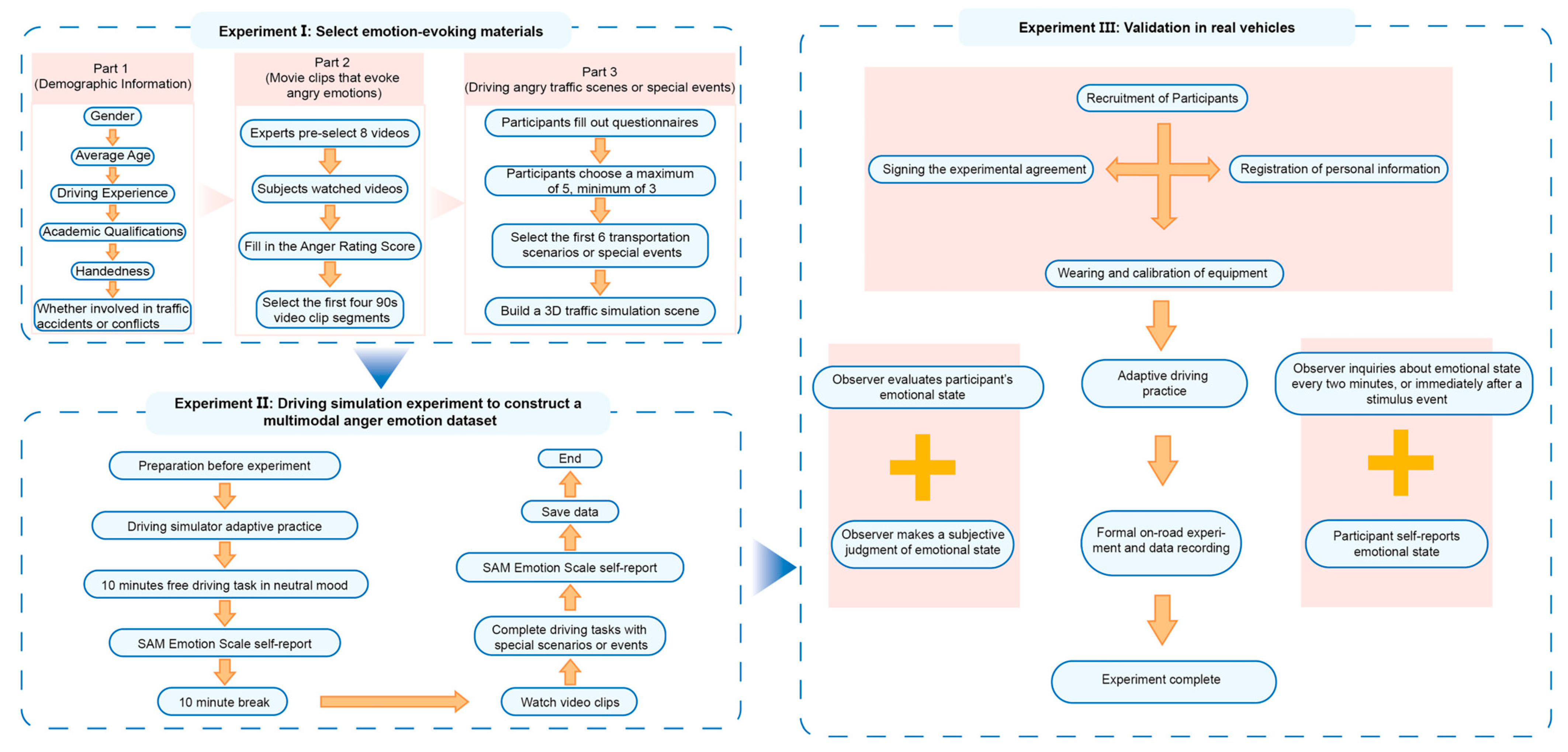 Electronics 13 03904 g002