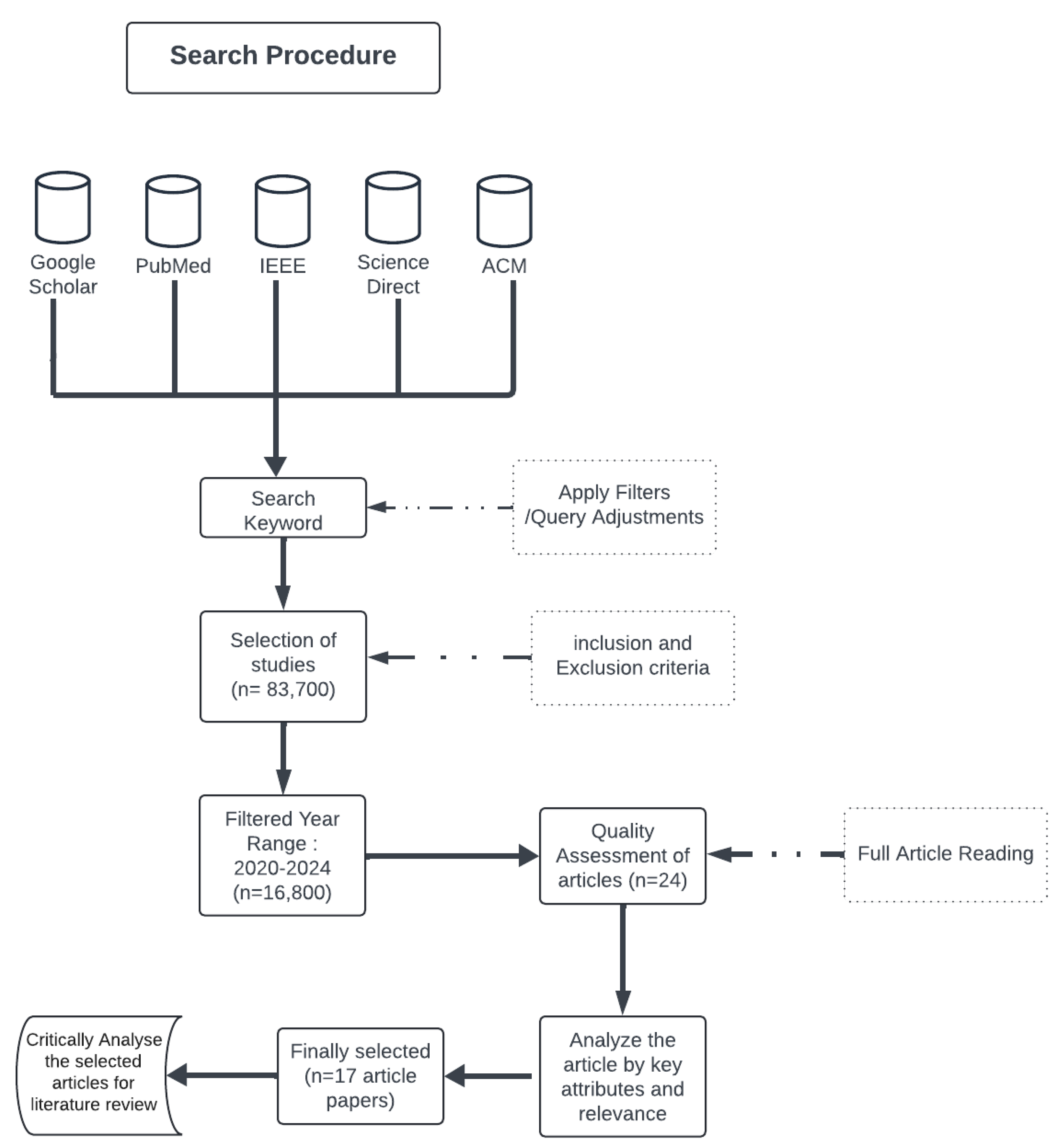 Electronics 13 03909 g001 Electronics 13 03909 g001