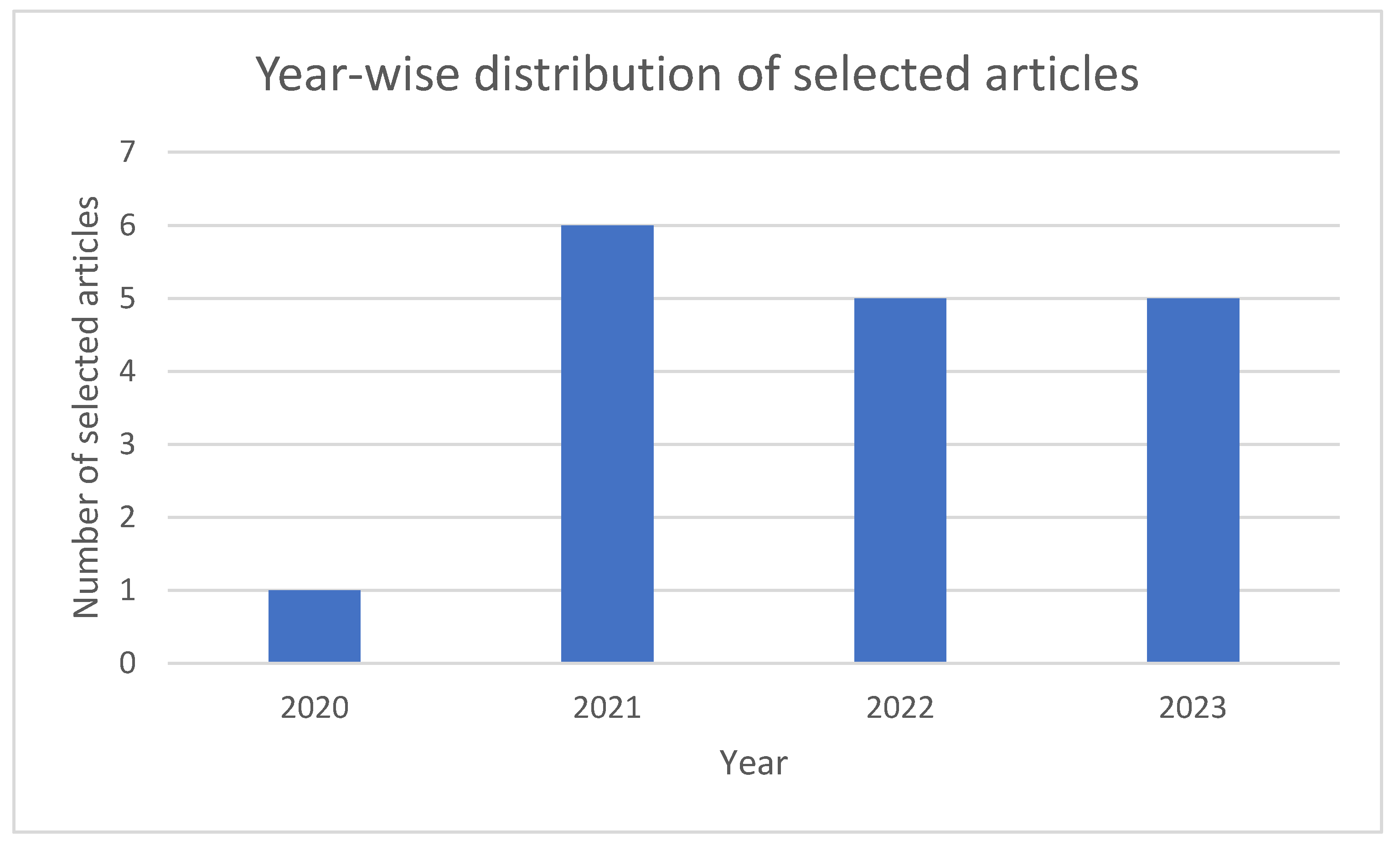 Electronics 13 03909 g003 Electronics 13 03909 g003