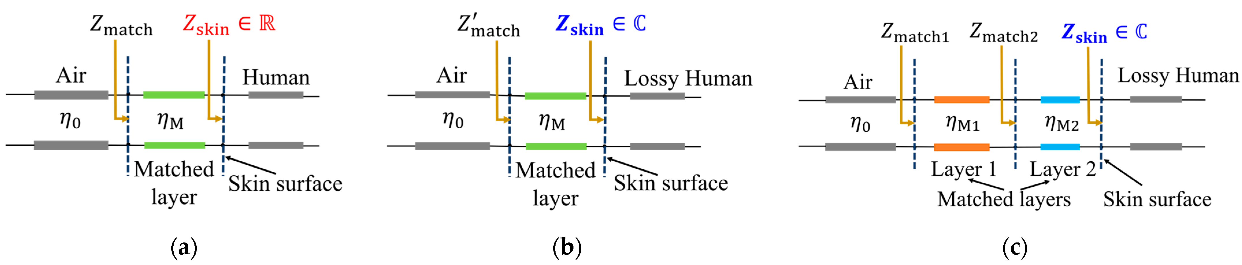 Electronics 13 03915 g003
