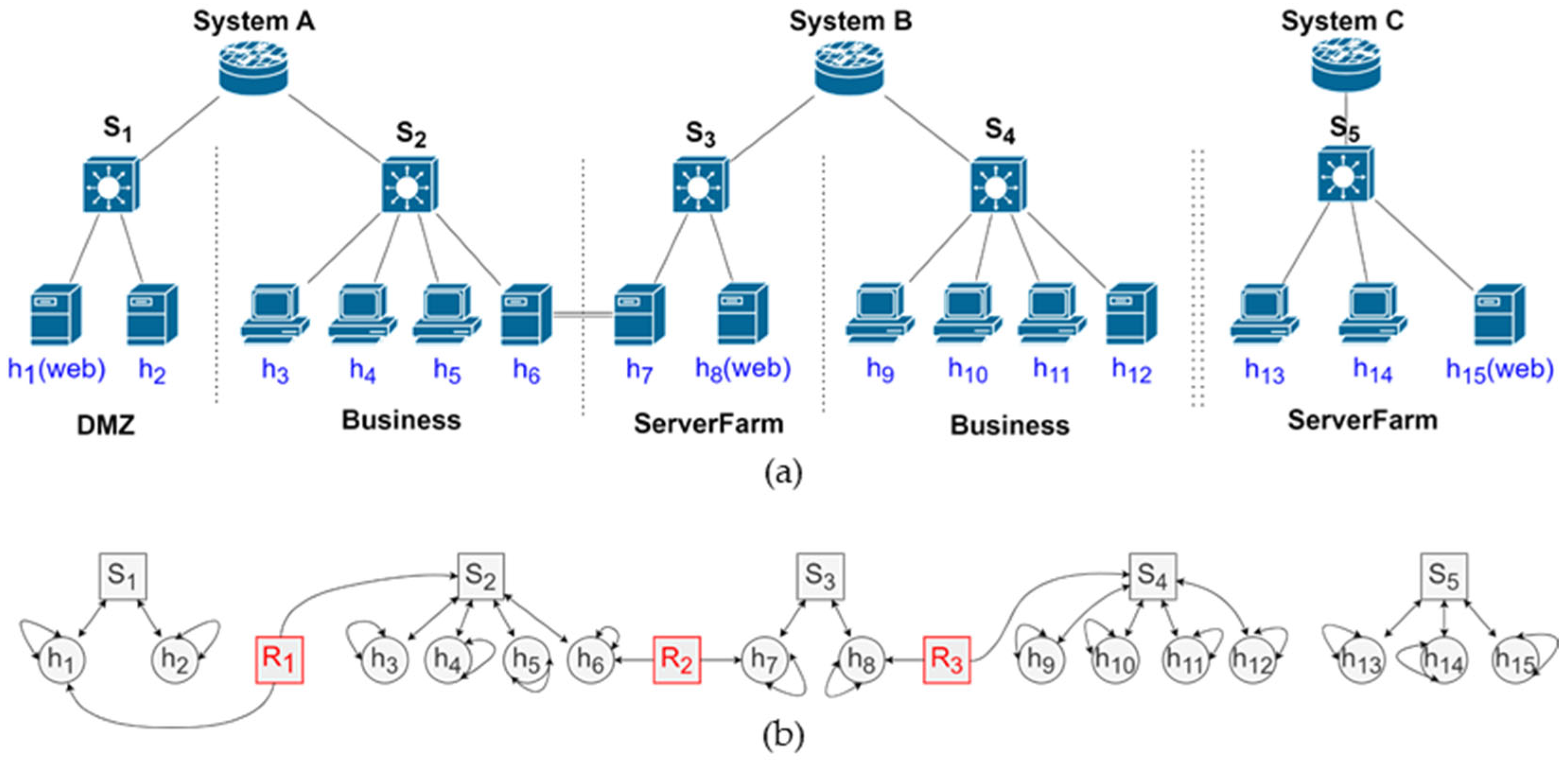 Electronics 13 03921 g002