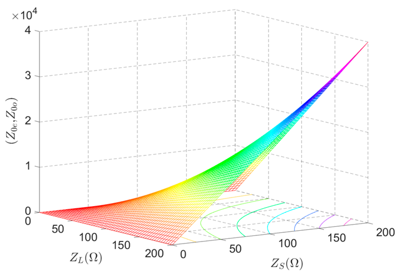 Electronics 13 03925 g003