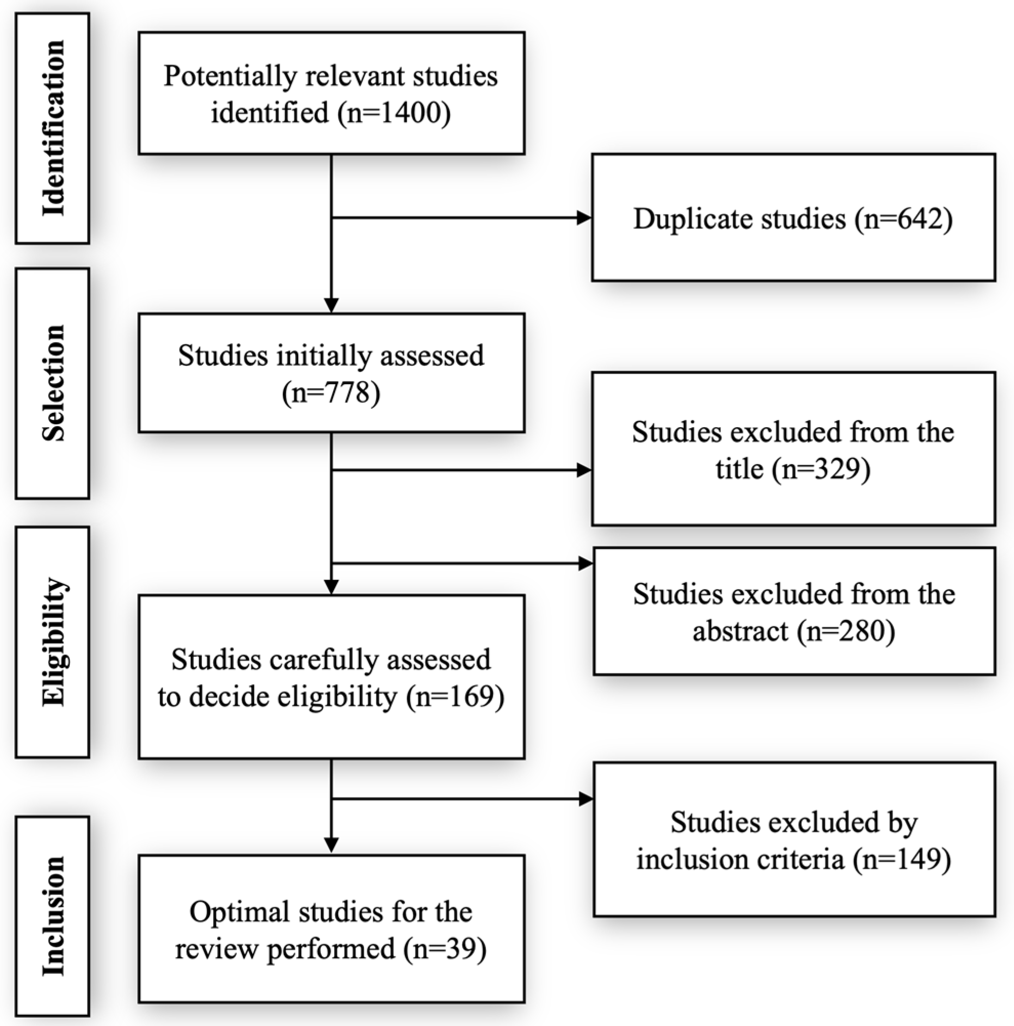 Electronics 13 03956 g001