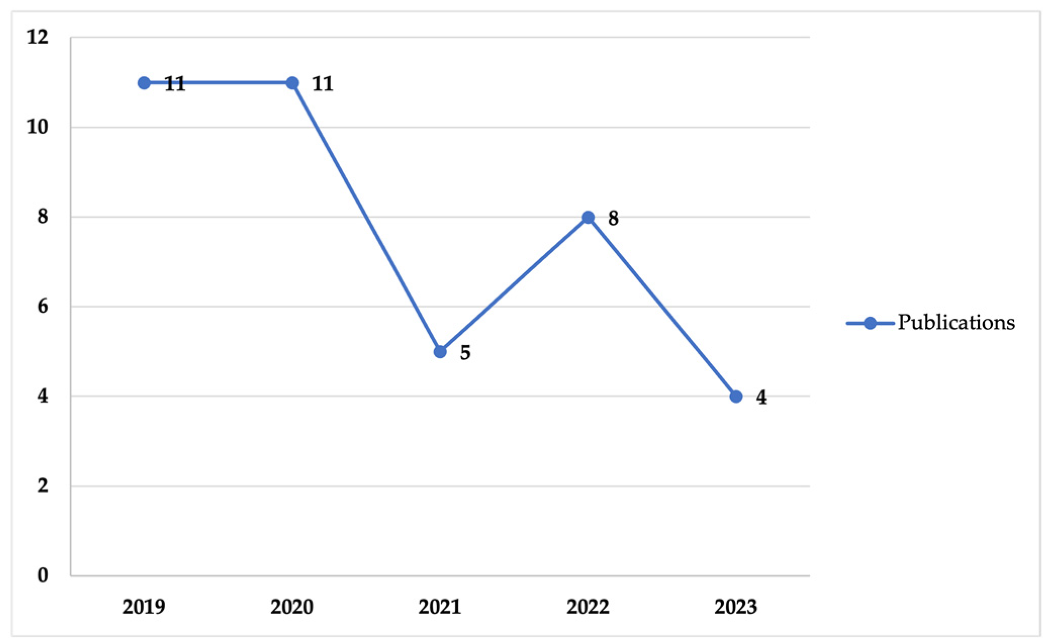 Electronics 13 03956 g004