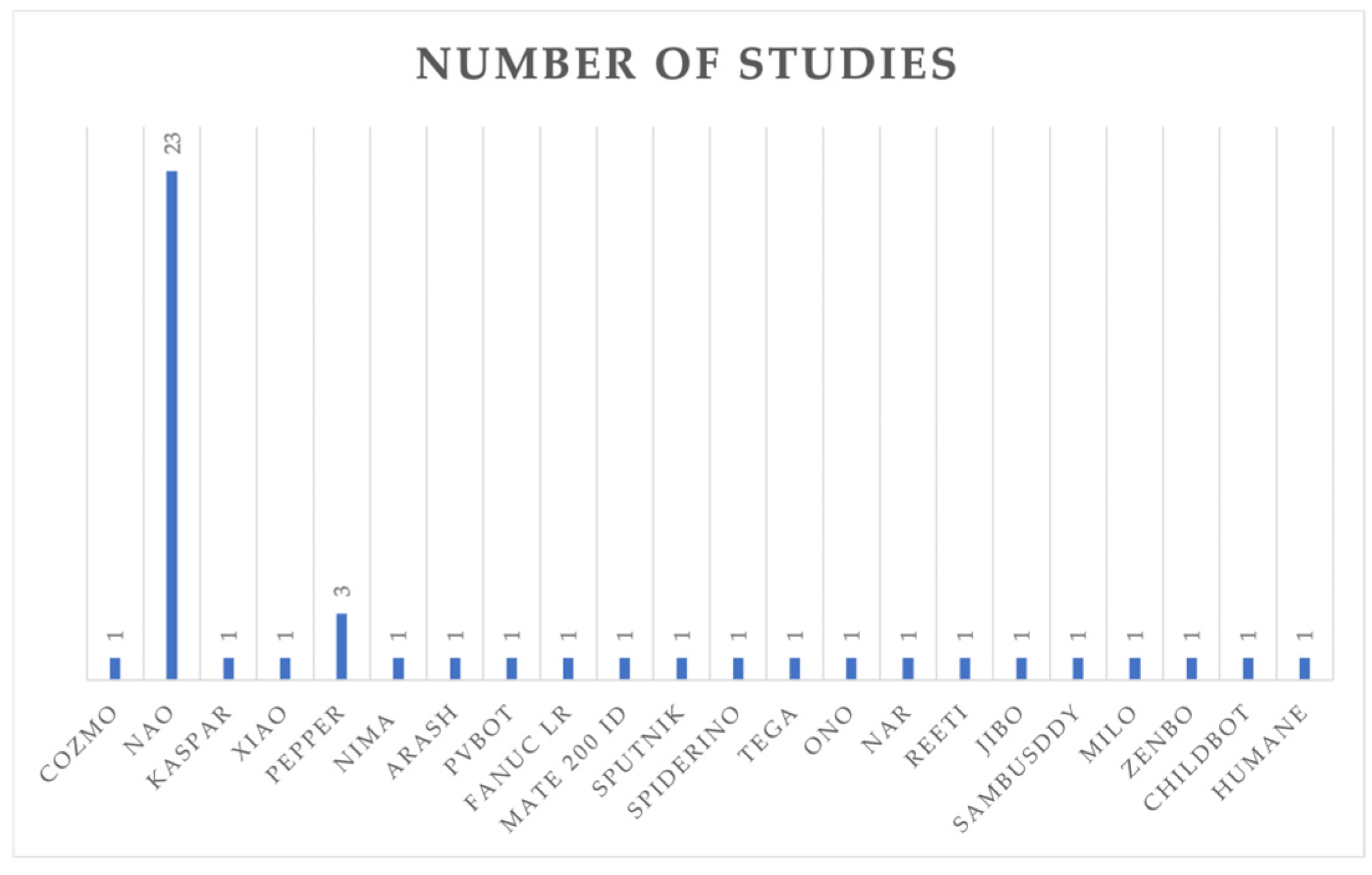 Electronics 13 03956 g005