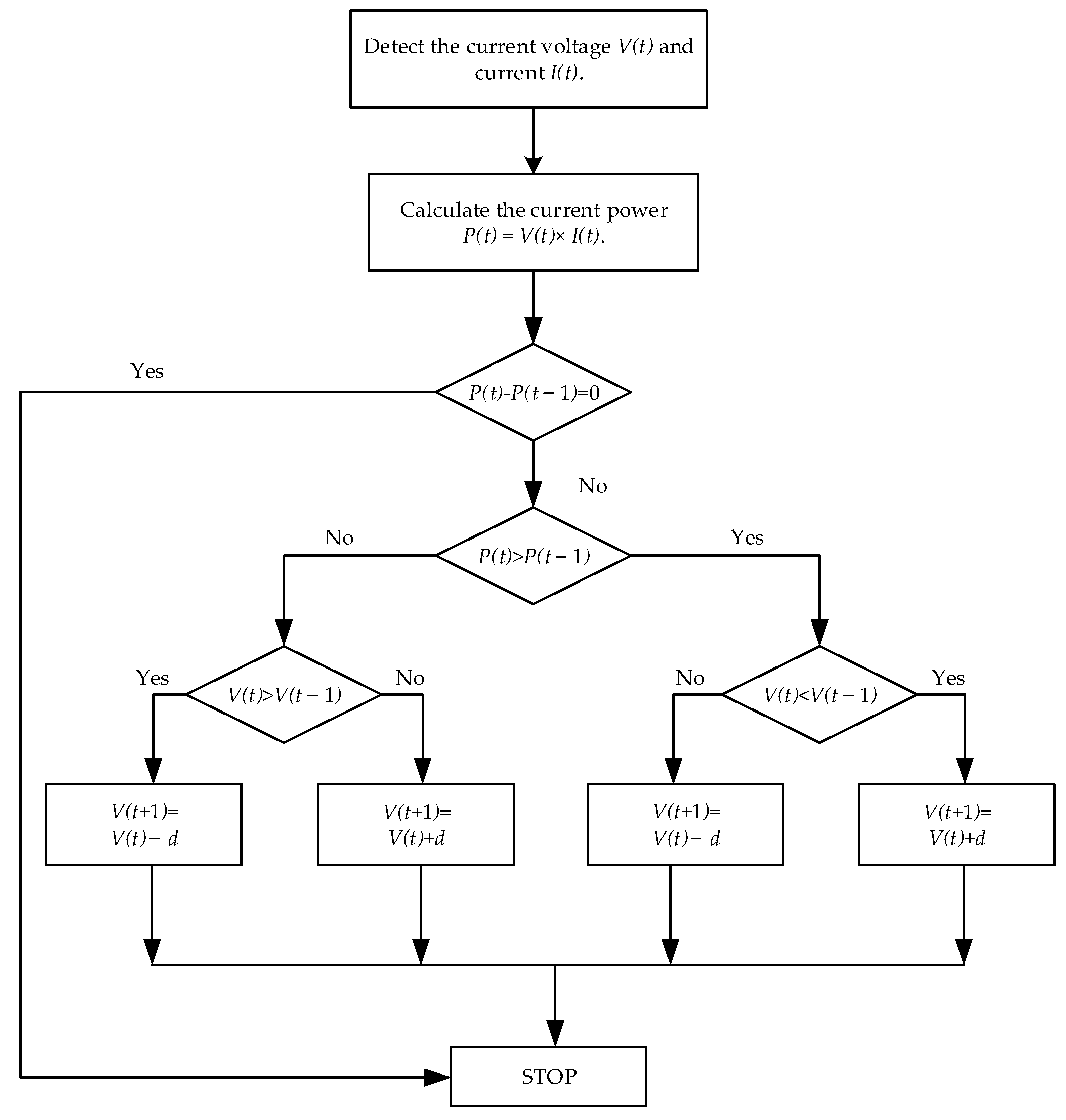 Electronics 13 03960 g006