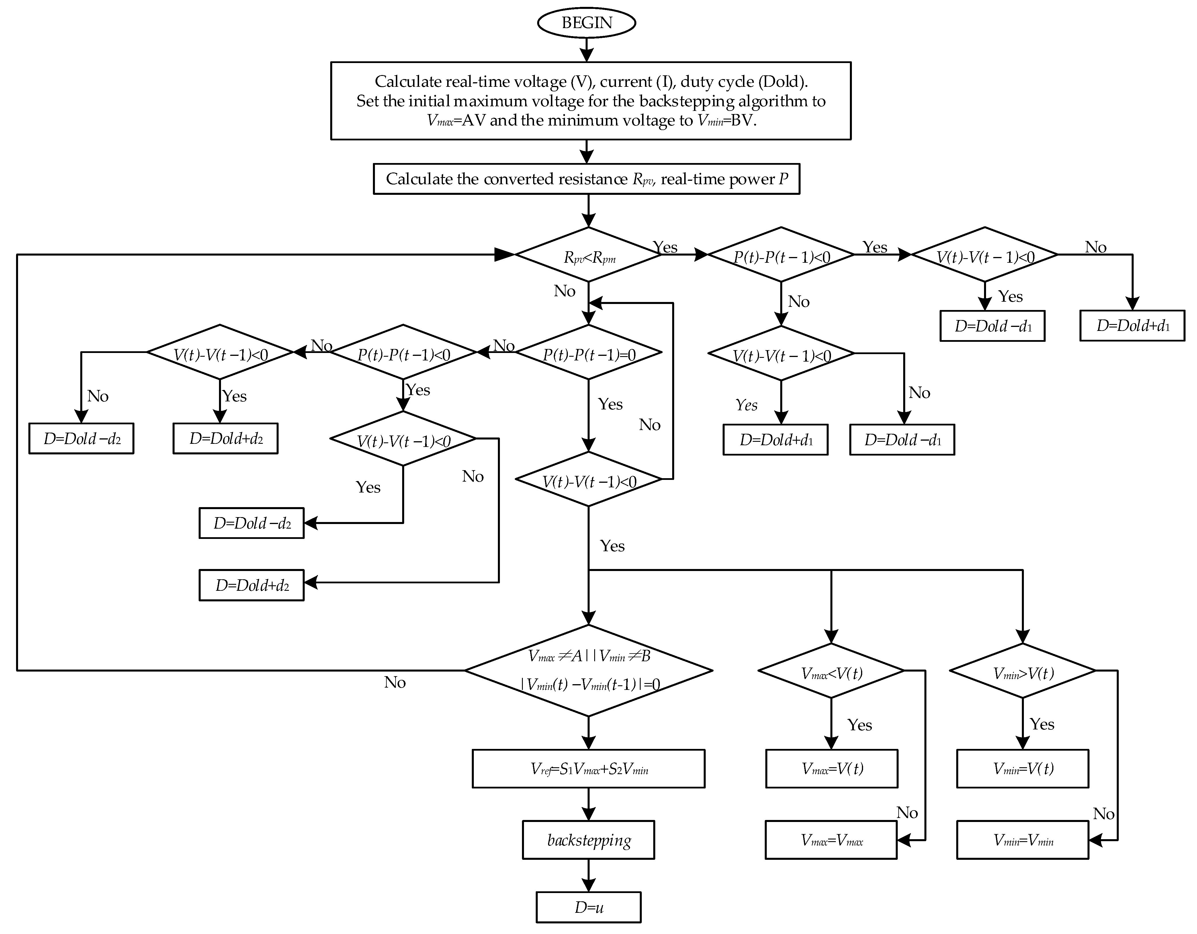 Electronics 13 03960 g007