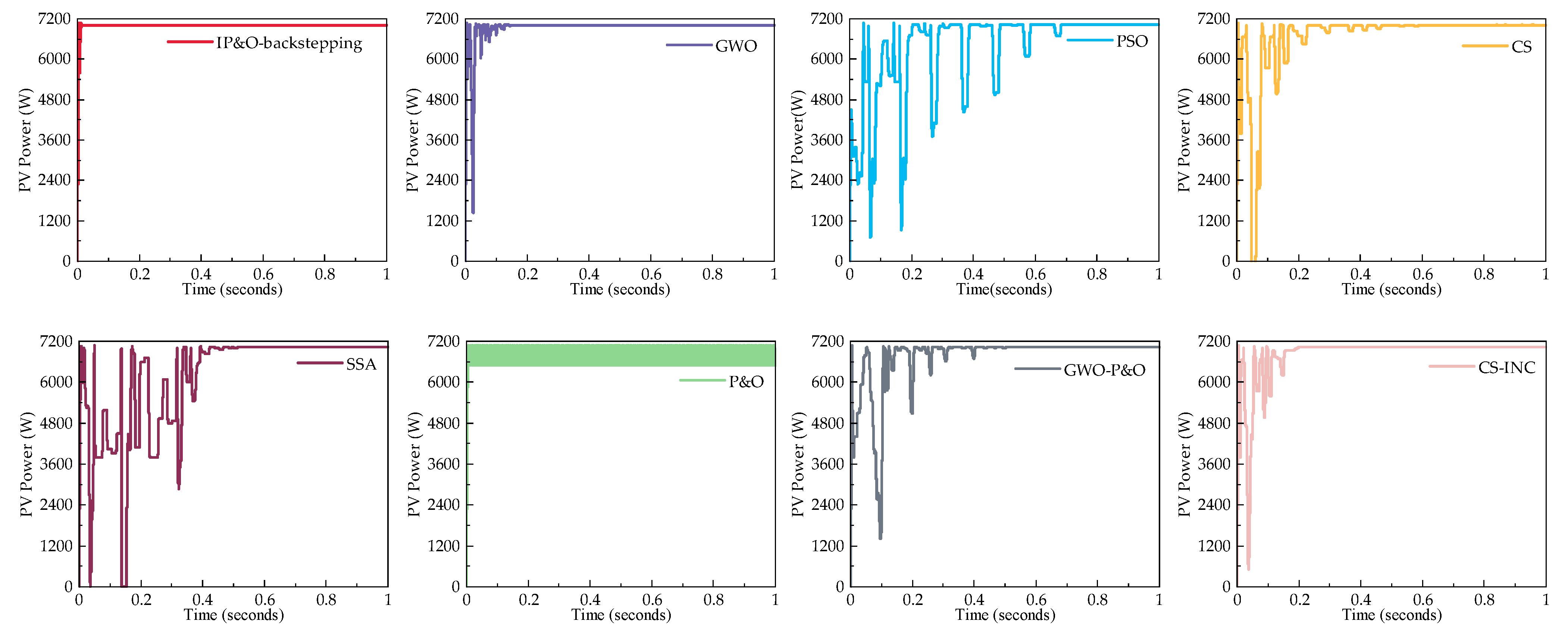 Electronics 13 03960 g010