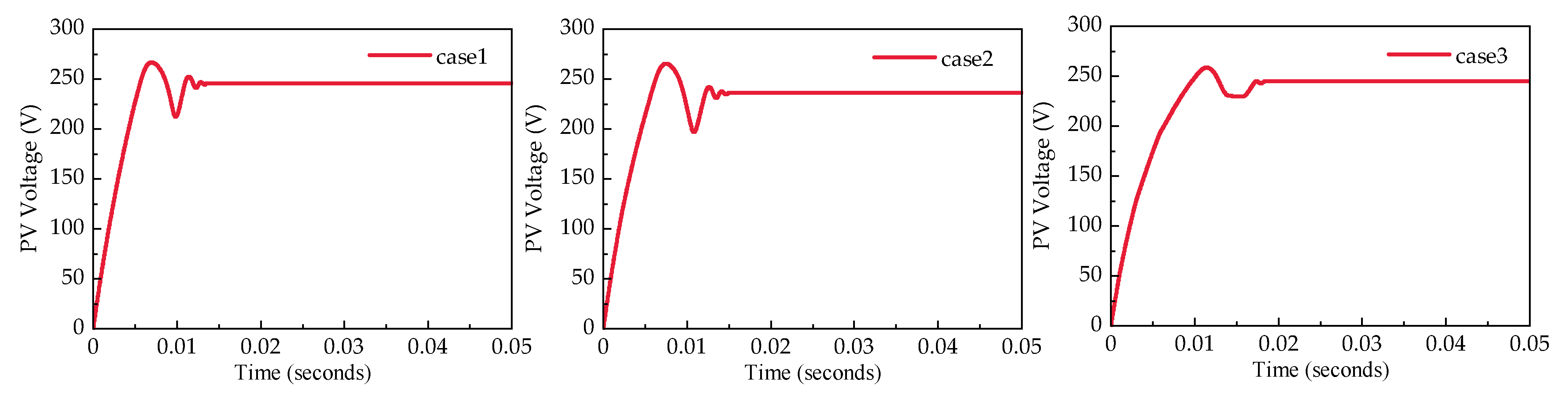 Electronics 13 03960 g013