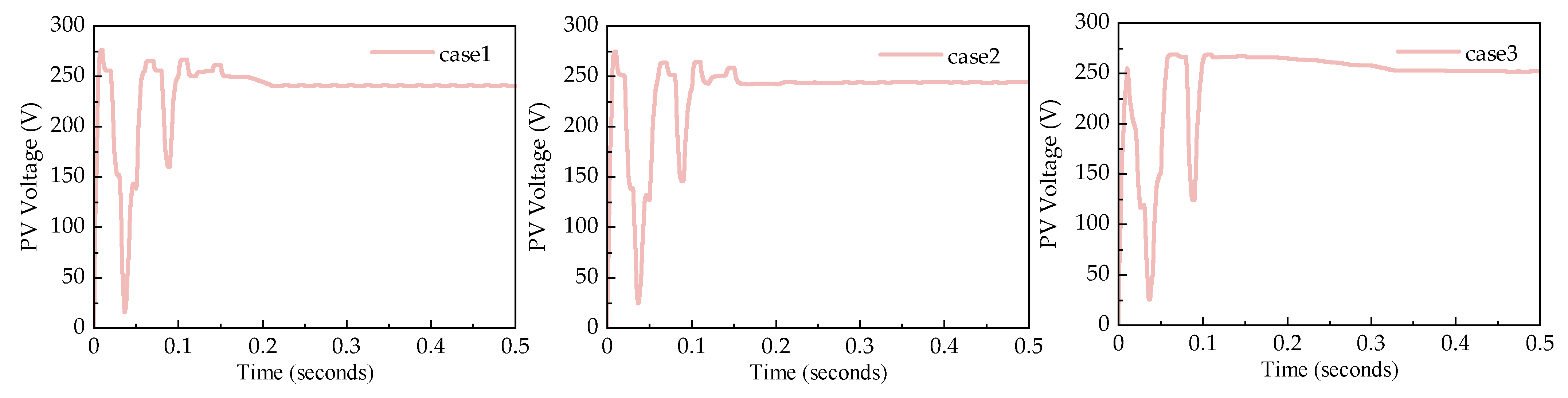 Electronics 13 03960 g015