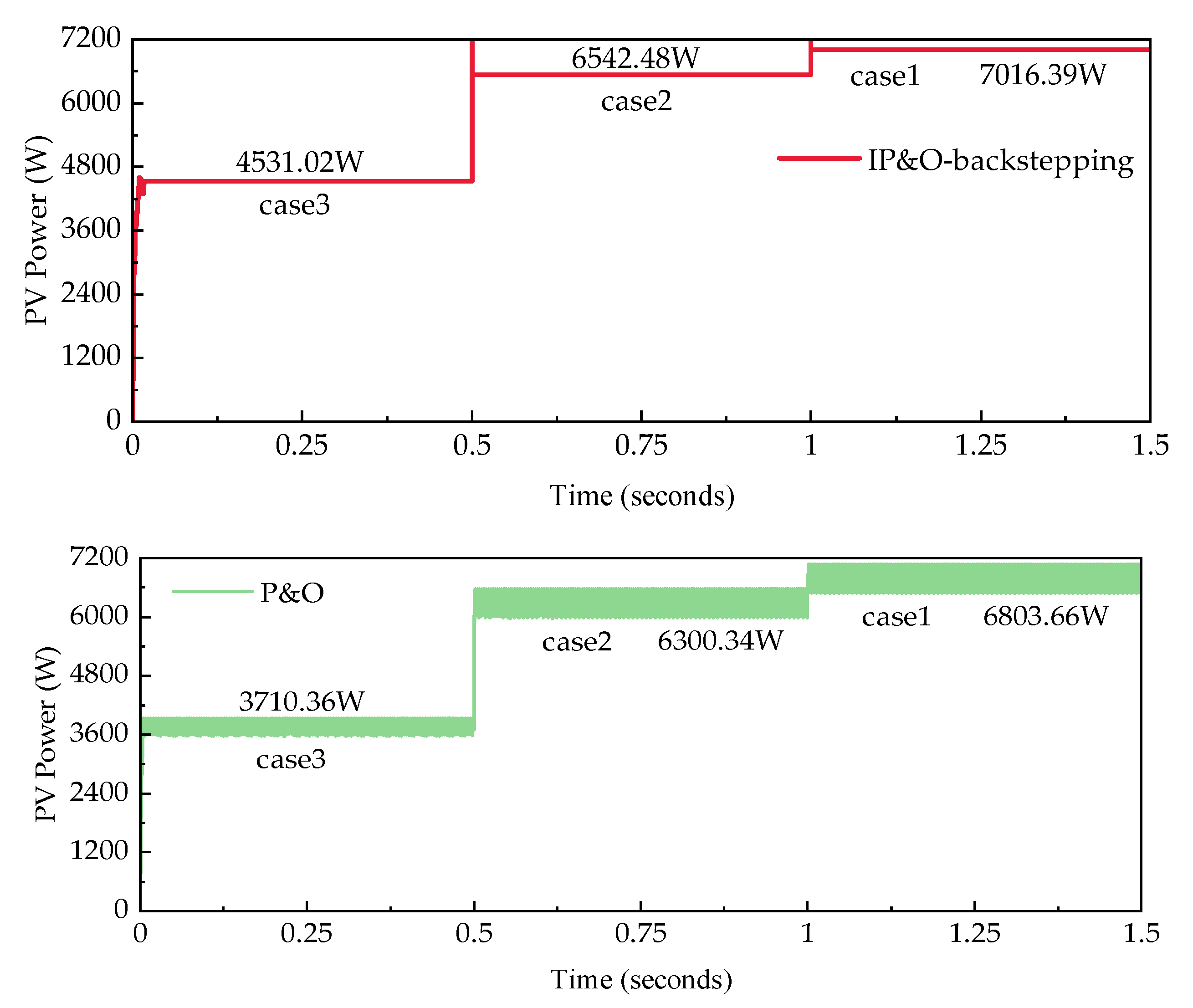 Electronics 13 03960 g017a