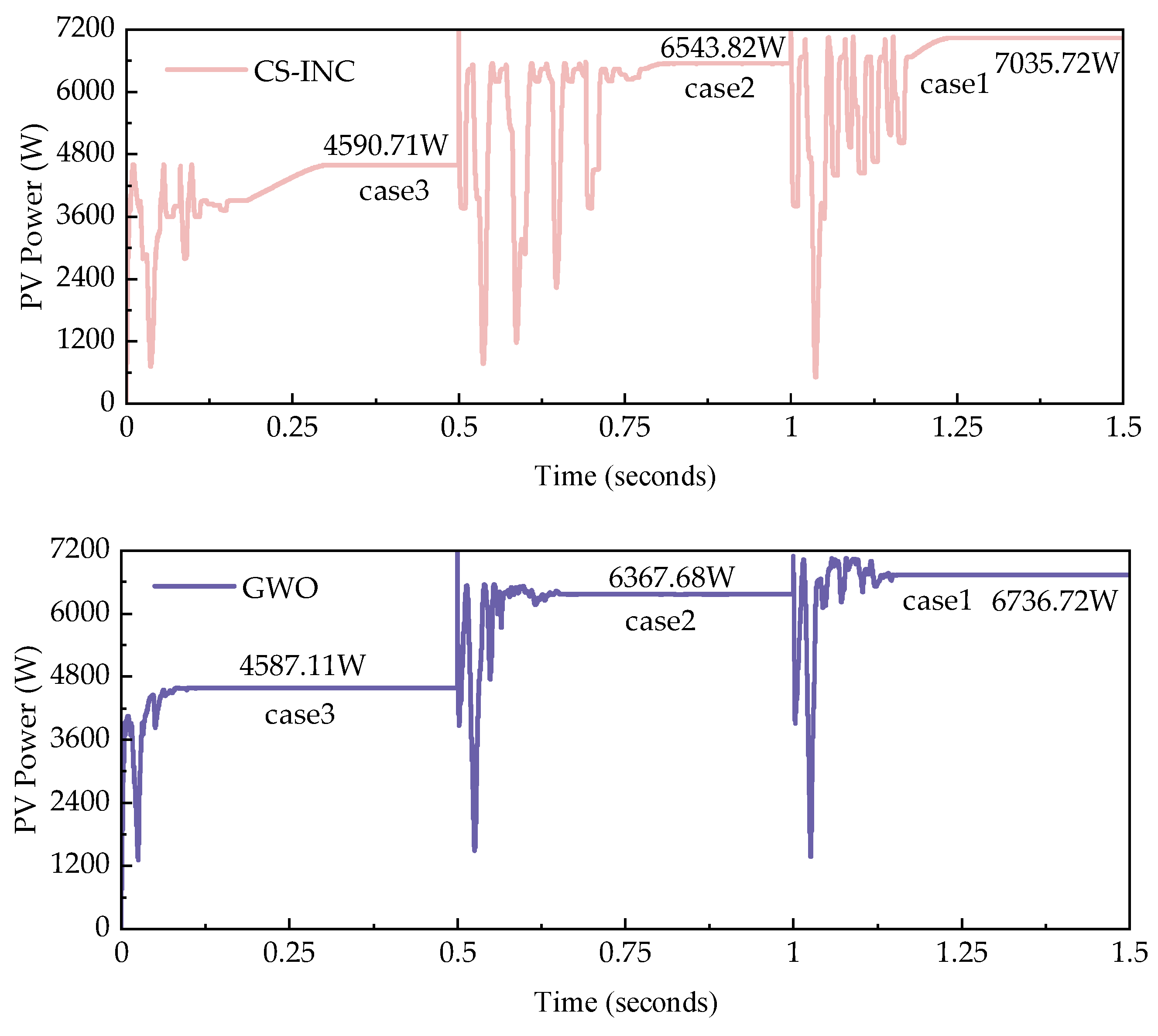 Electronics 13 03960 g017b