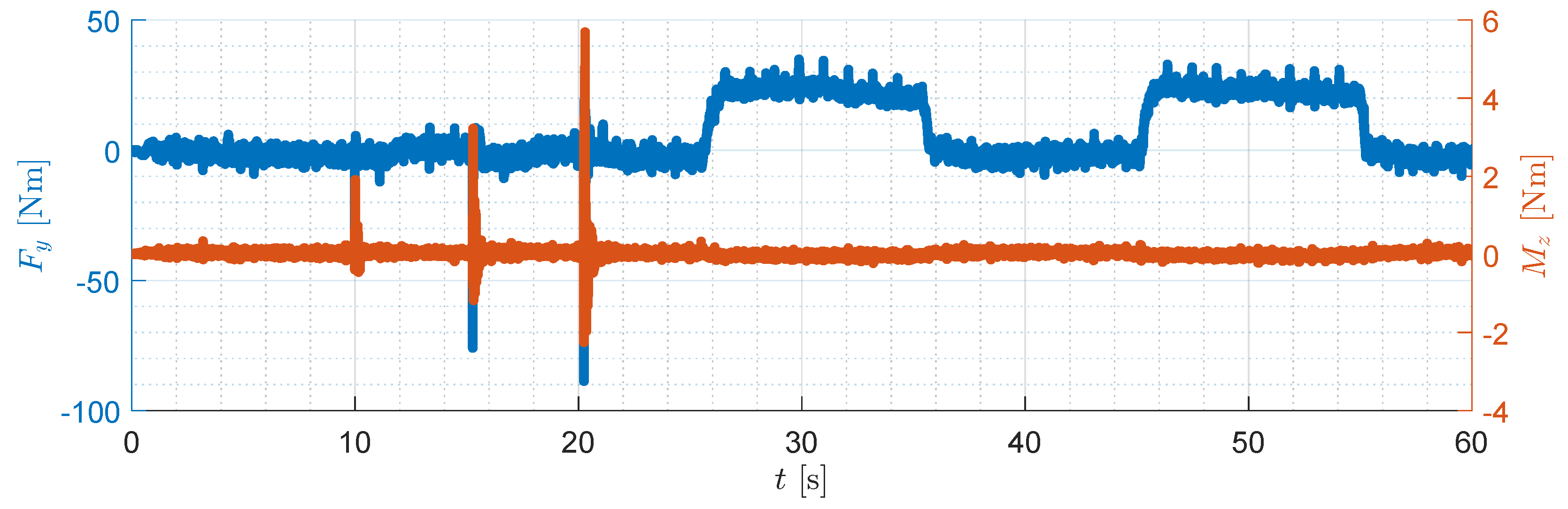 Electronics 13 03983 g017