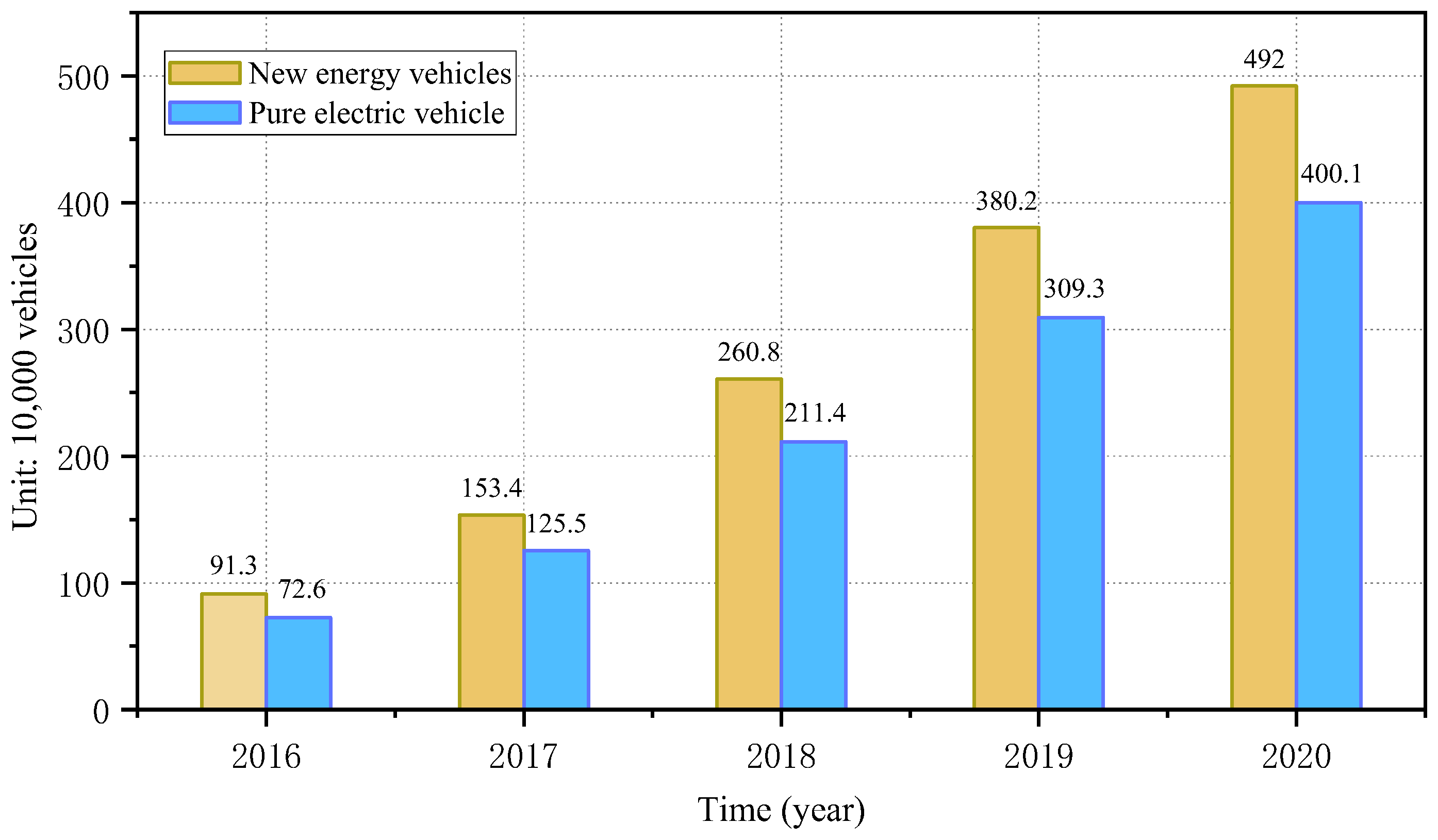 Electronics 13 03987 g001