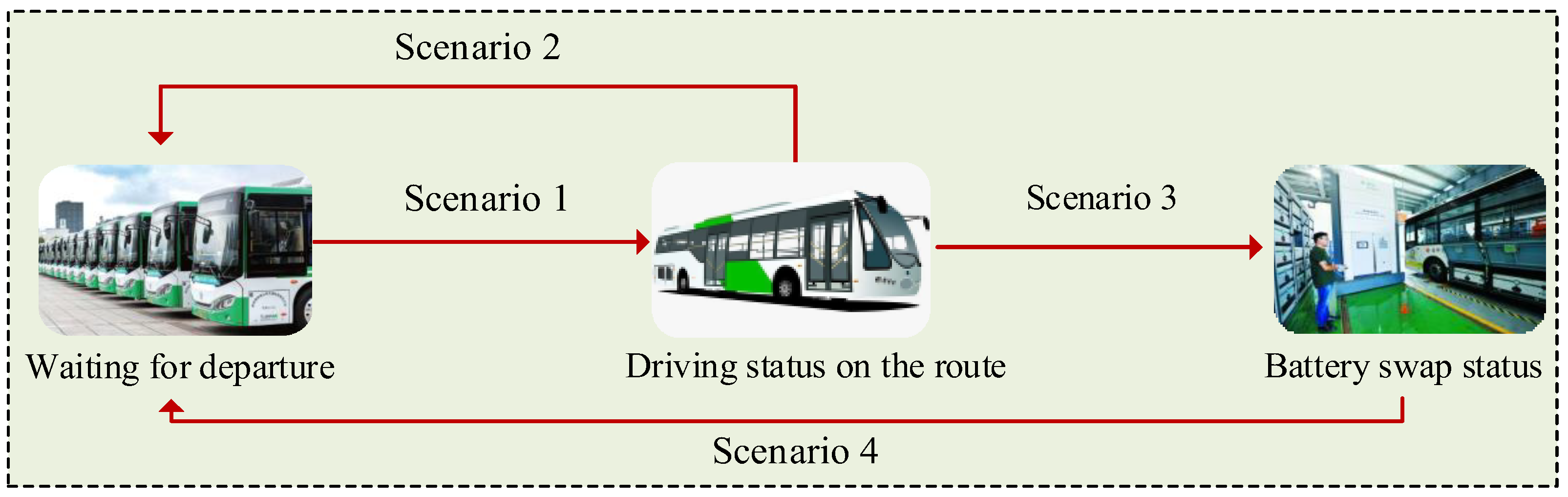 Electronics 13 03987 g003