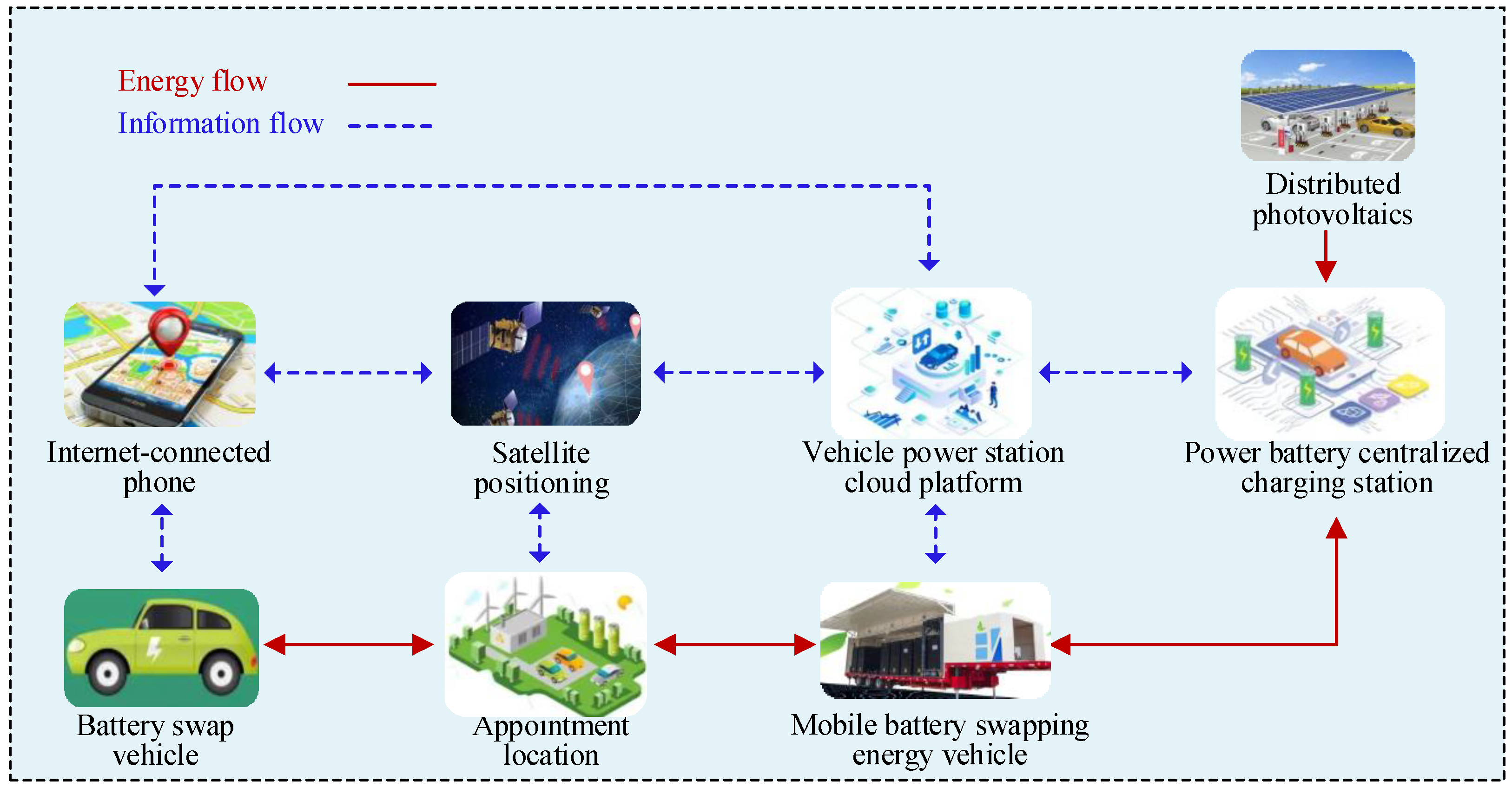 Electronics 13 03987 g005