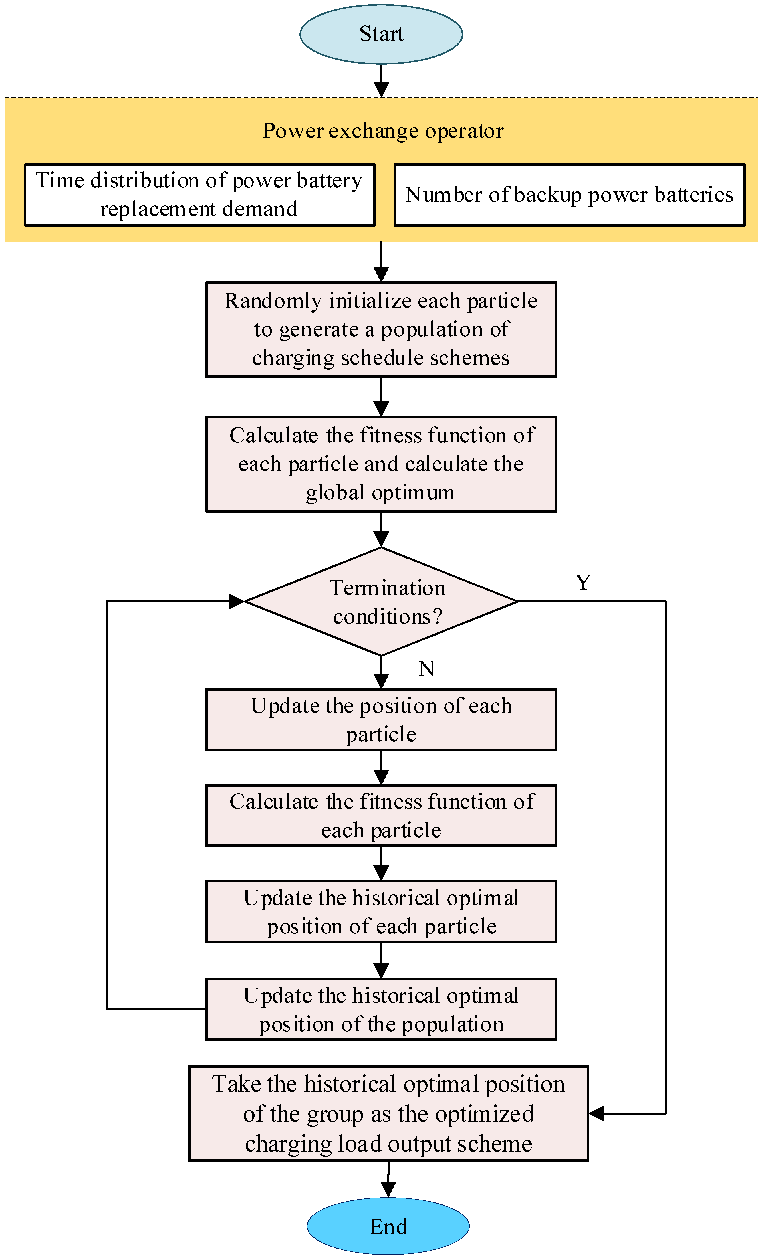 Electronics 13 03987 g006