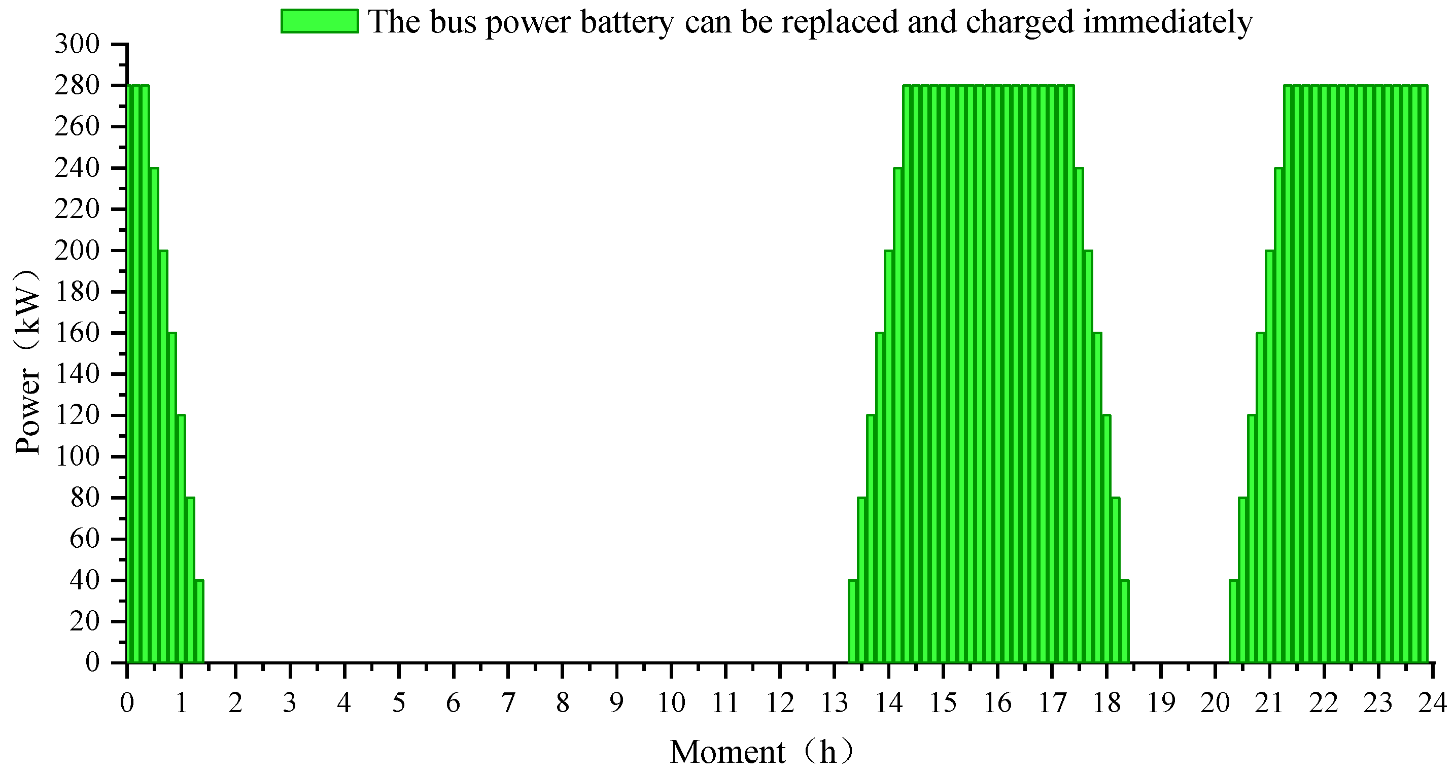 Electronics 13 03987 g007