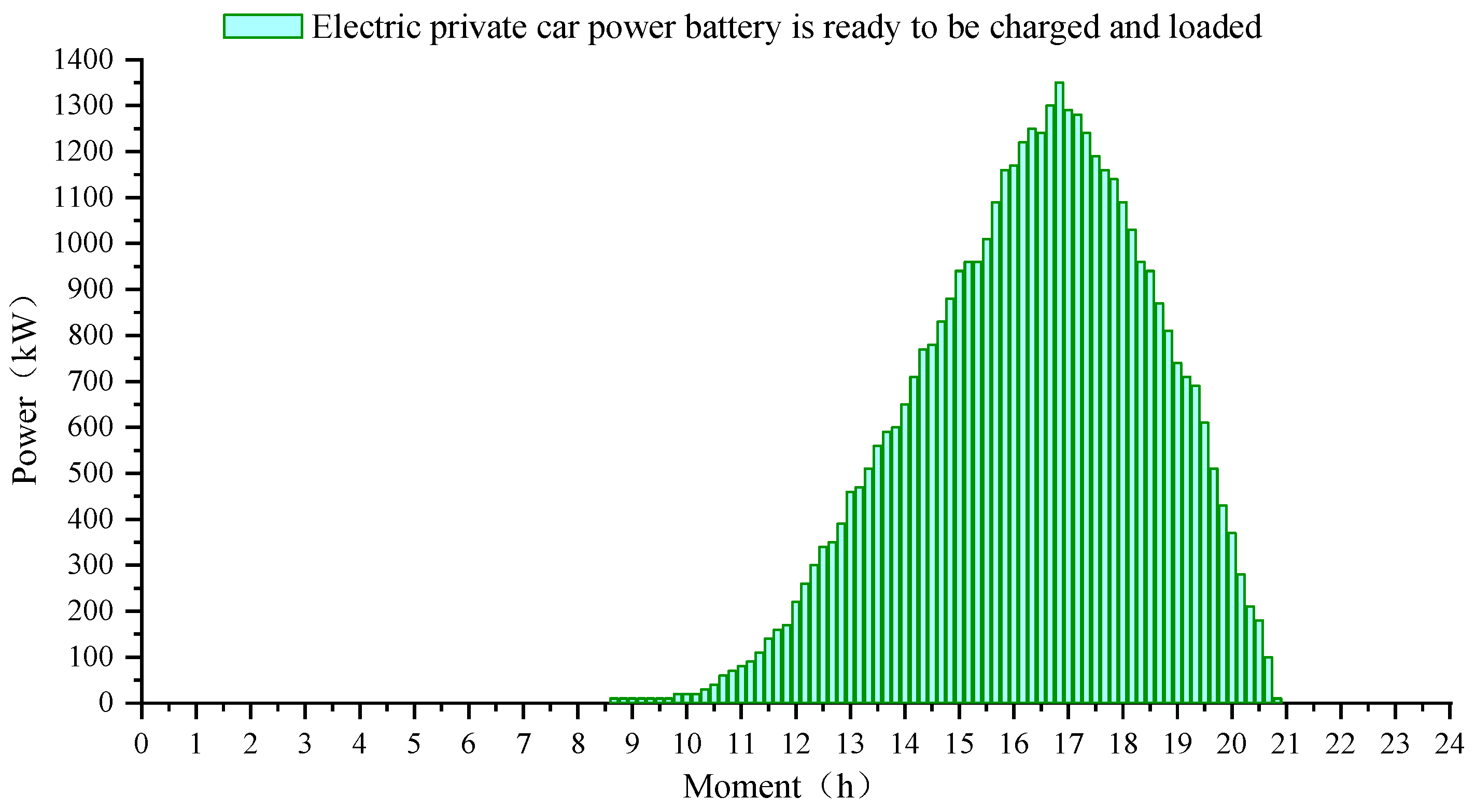Electronics 13 03987 g009