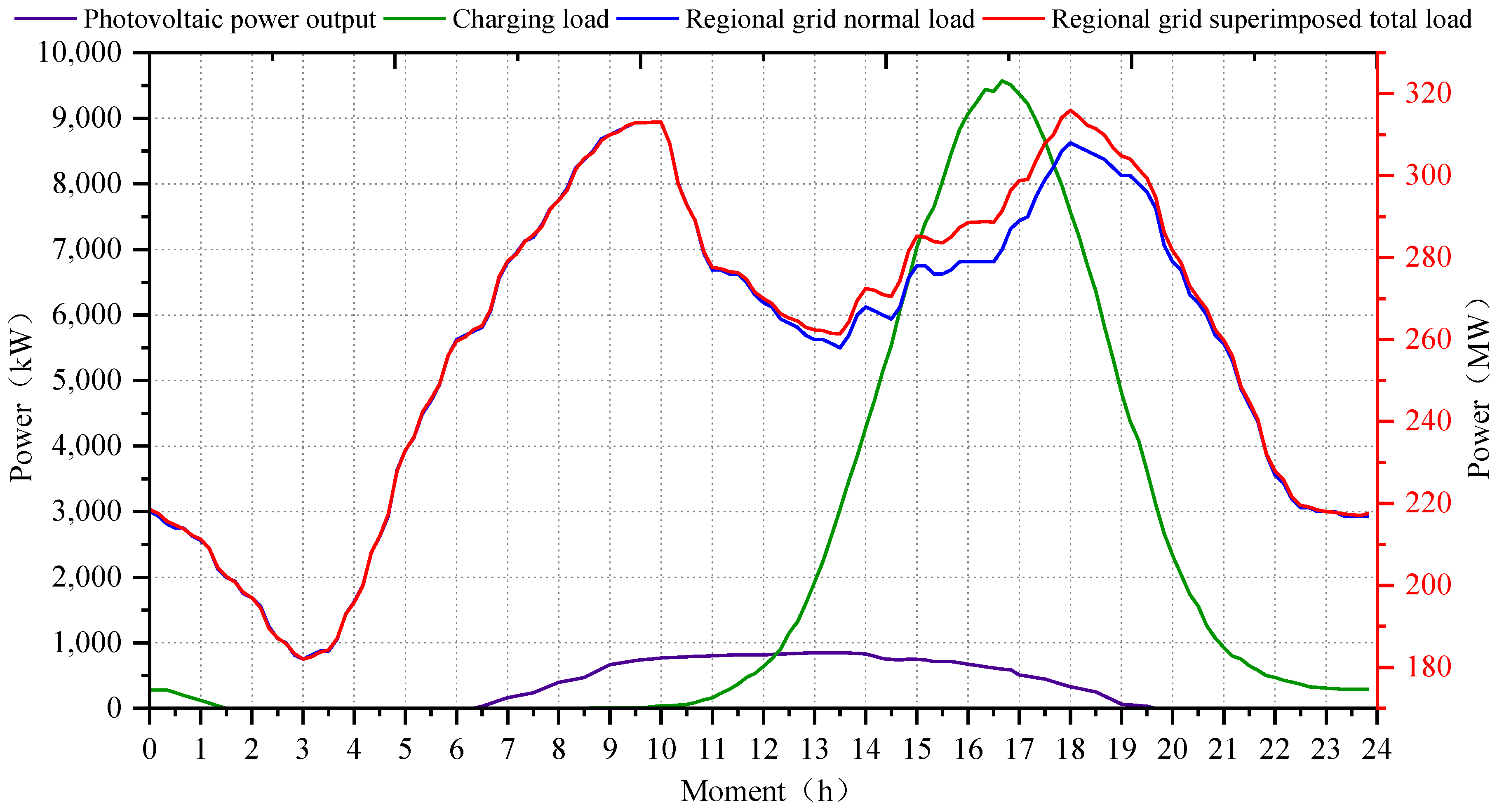 Electronics 13 03987 g010