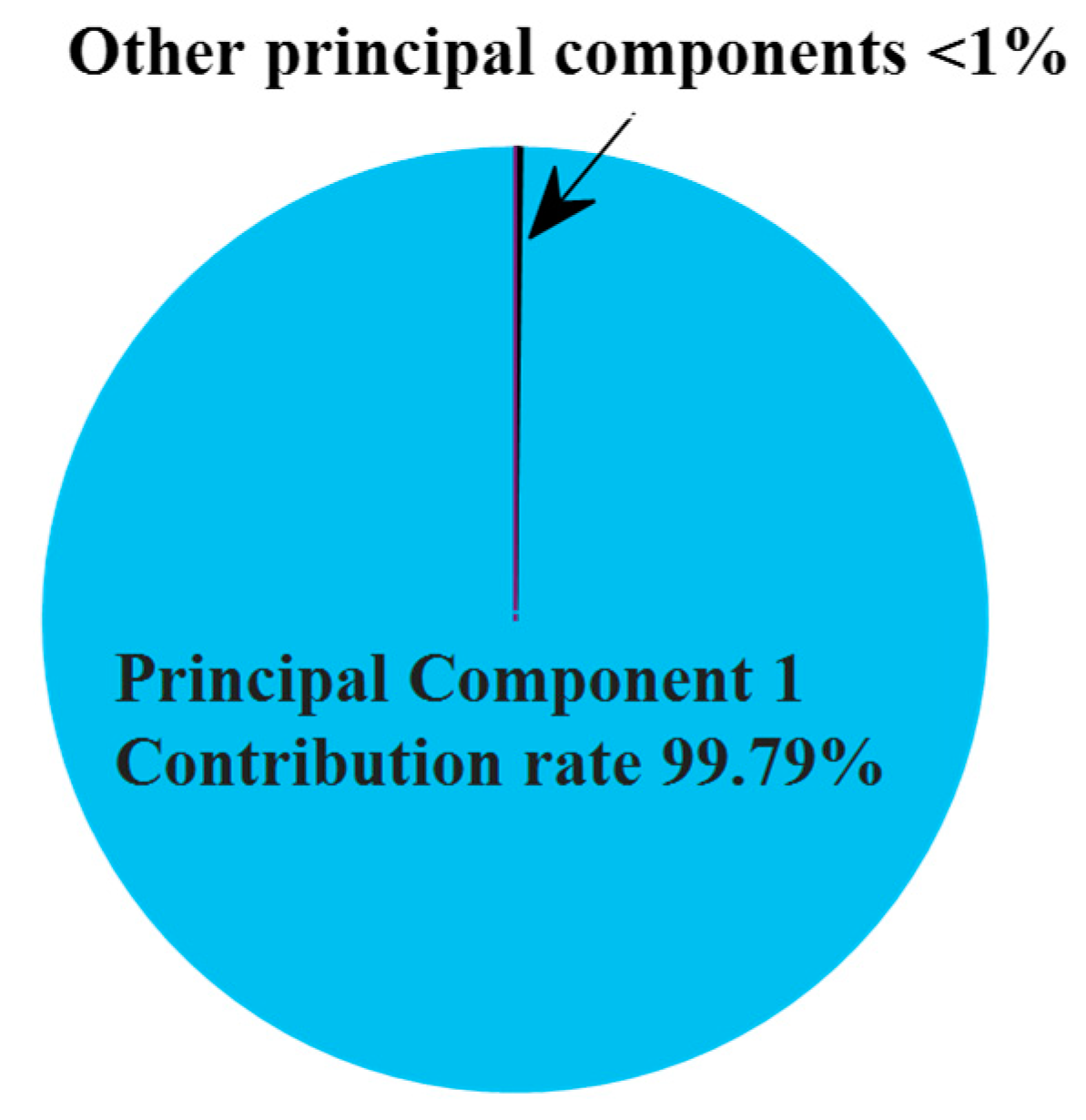 Electronics 13 03991 g003