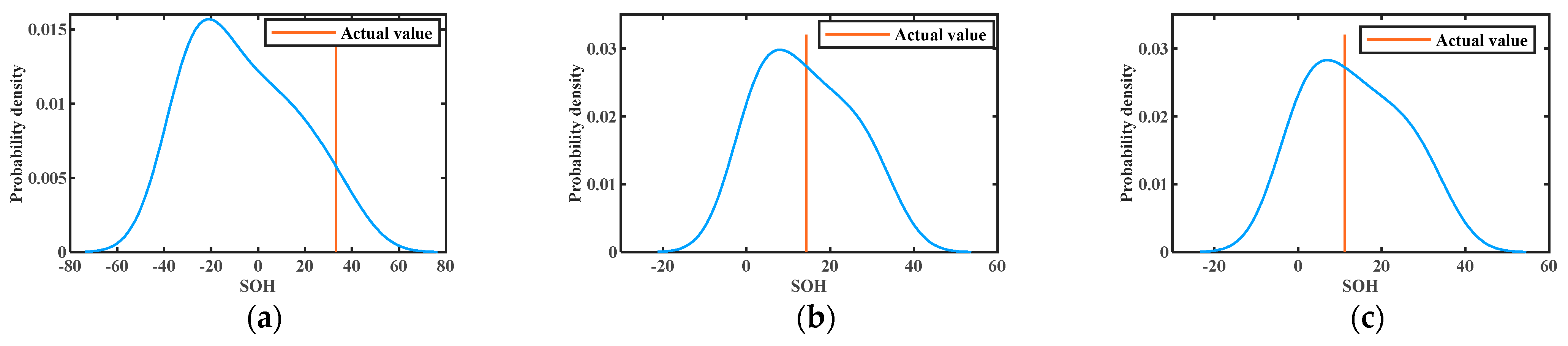 Electronics 13 03991 g011a